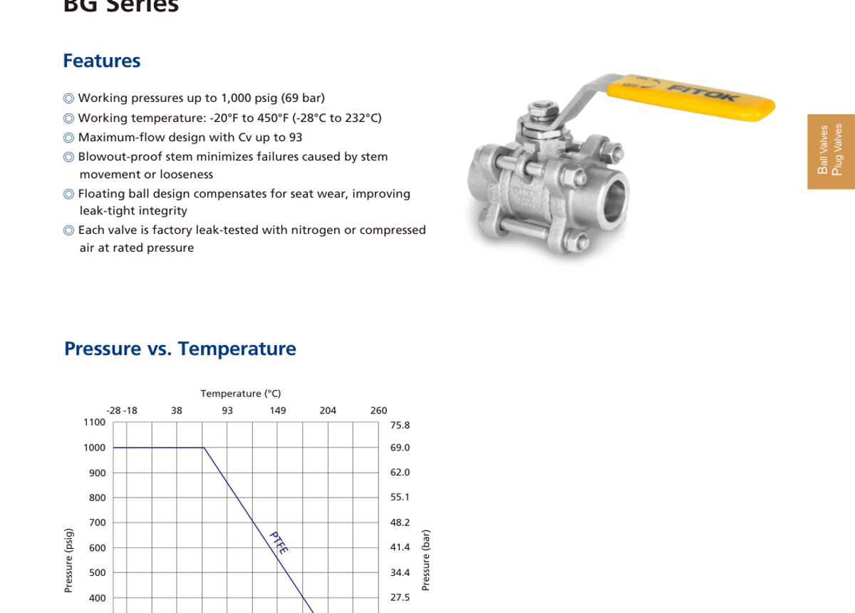 Трёхсоставные шаровые краны BG Series