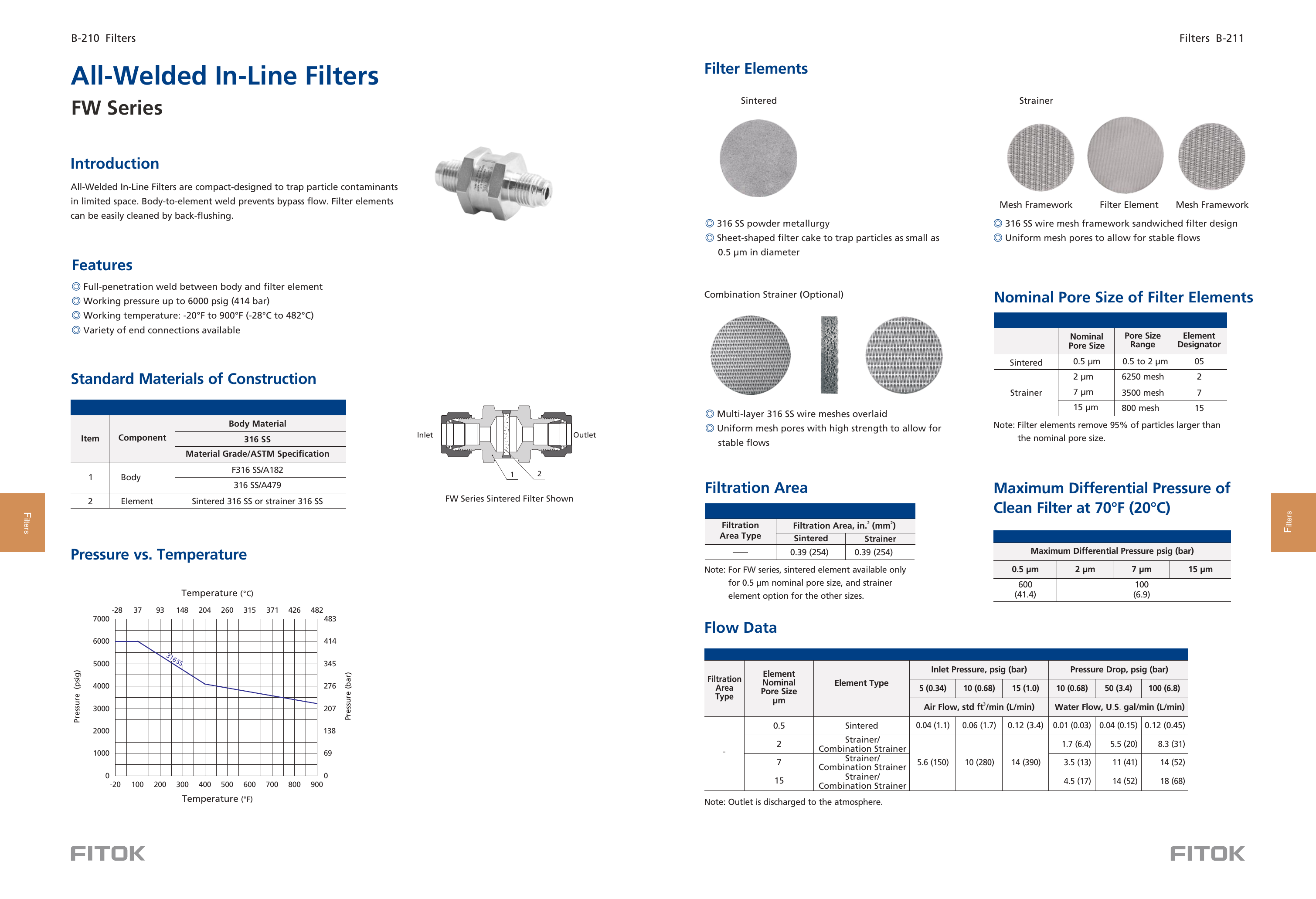 Цельносварные линейные фильтры FW Series