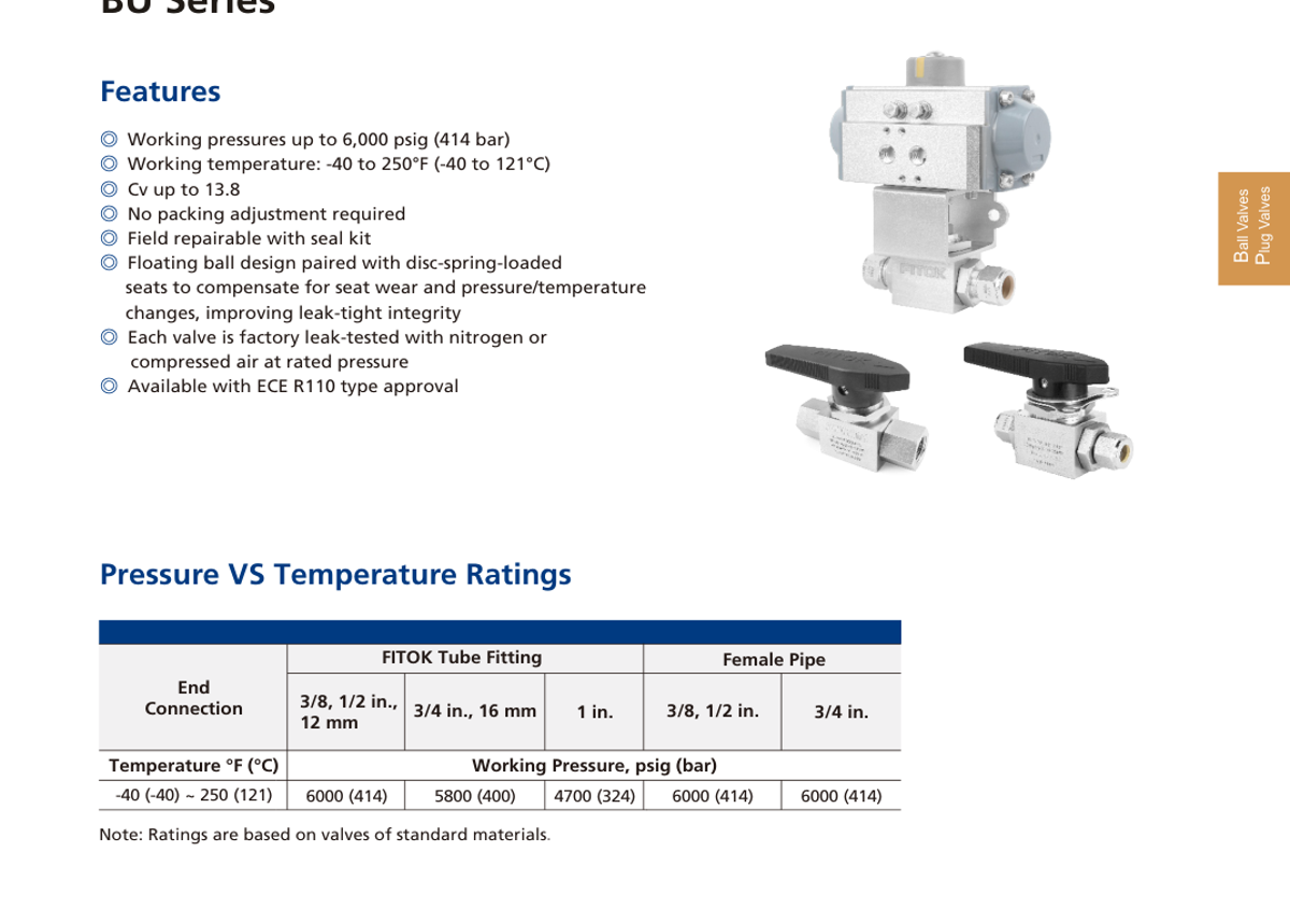 Шаровые краны для альтернативного топлива BU Series