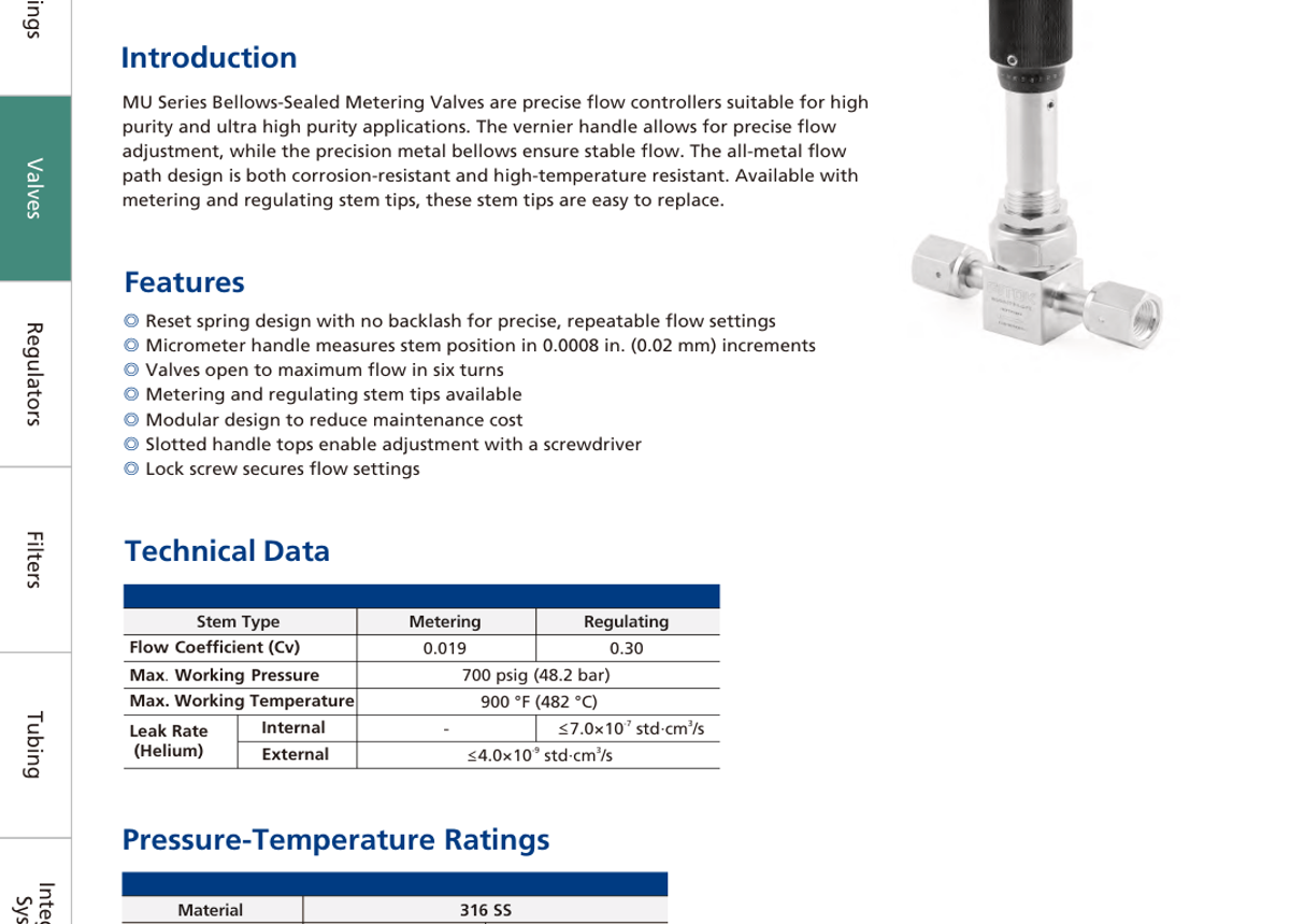Сильфонные дозирующие клапаны MU Series