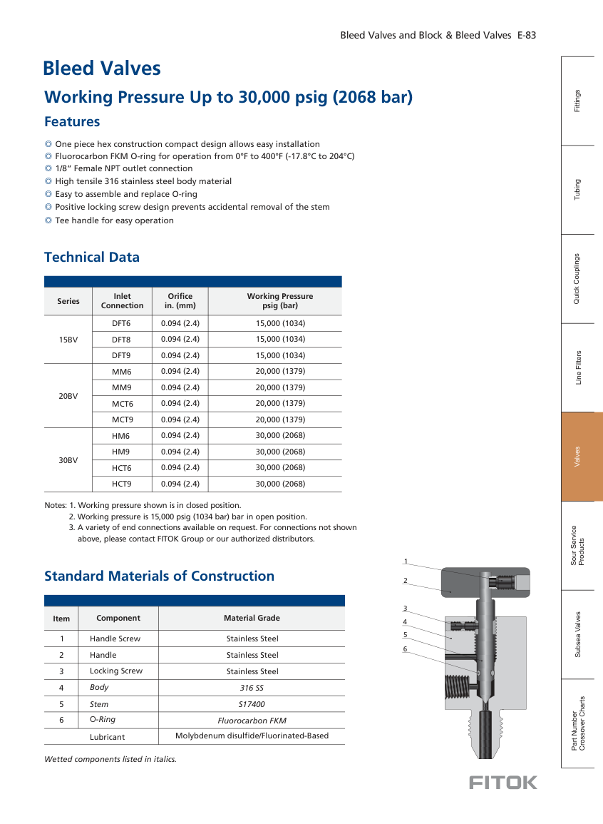 Bleed Valves 15BV / 20BV / 30BV