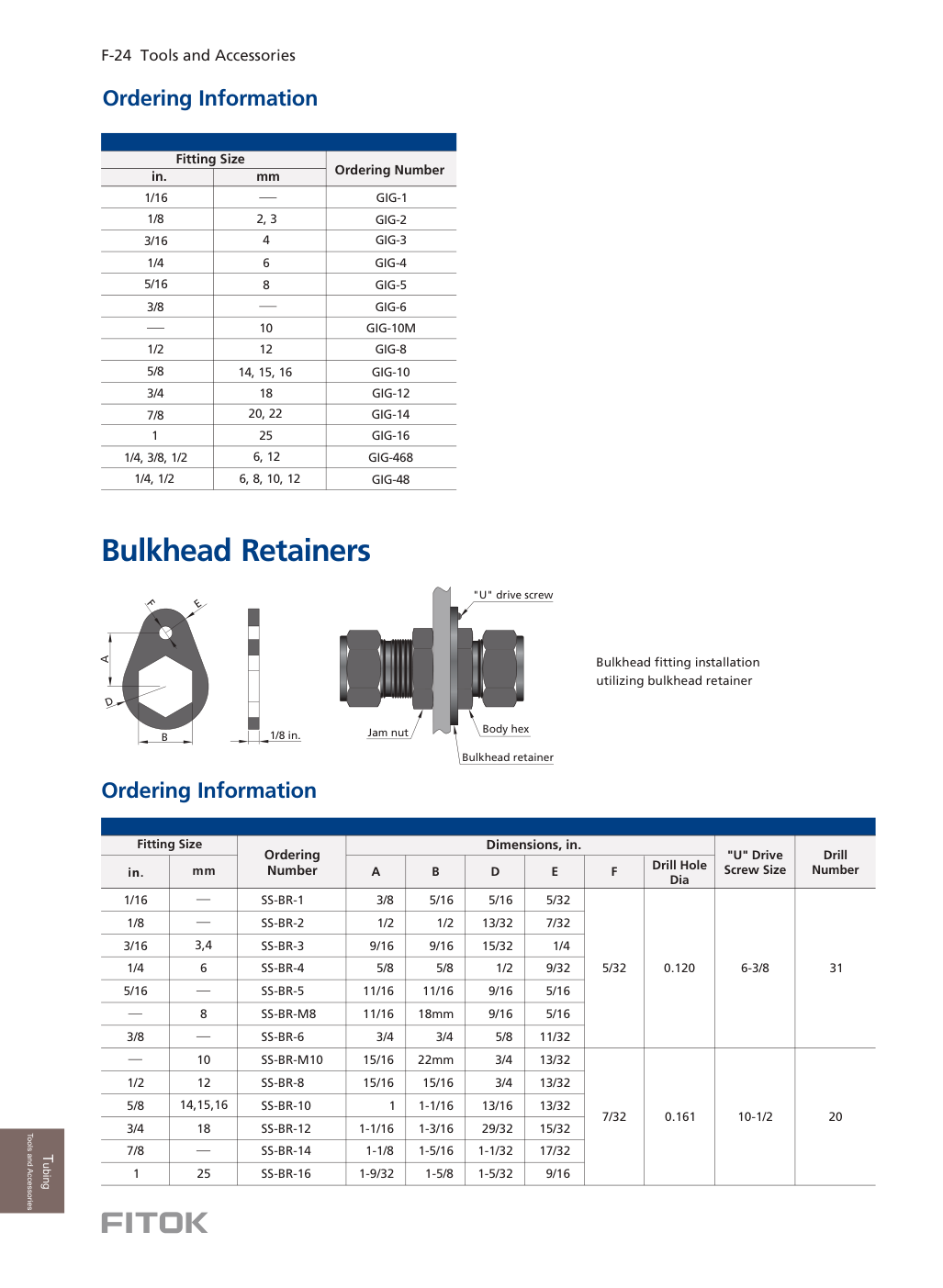 Шаблоны, bulkhead retainers и tee wrenches