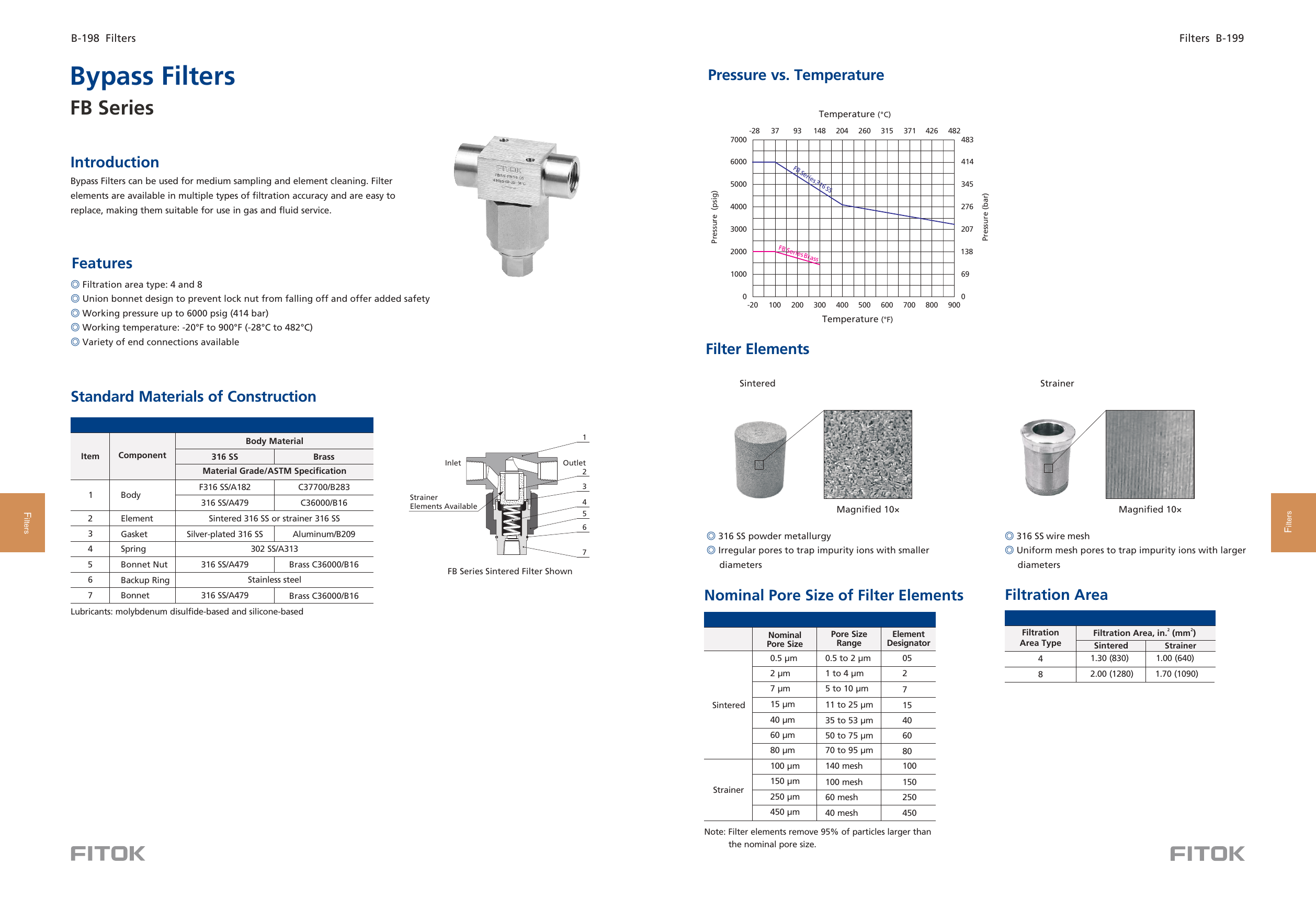 Байпасные фильтры FB Series