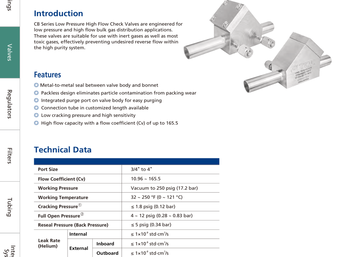 Обратные клапаны большого расхода низкого давления CB Series