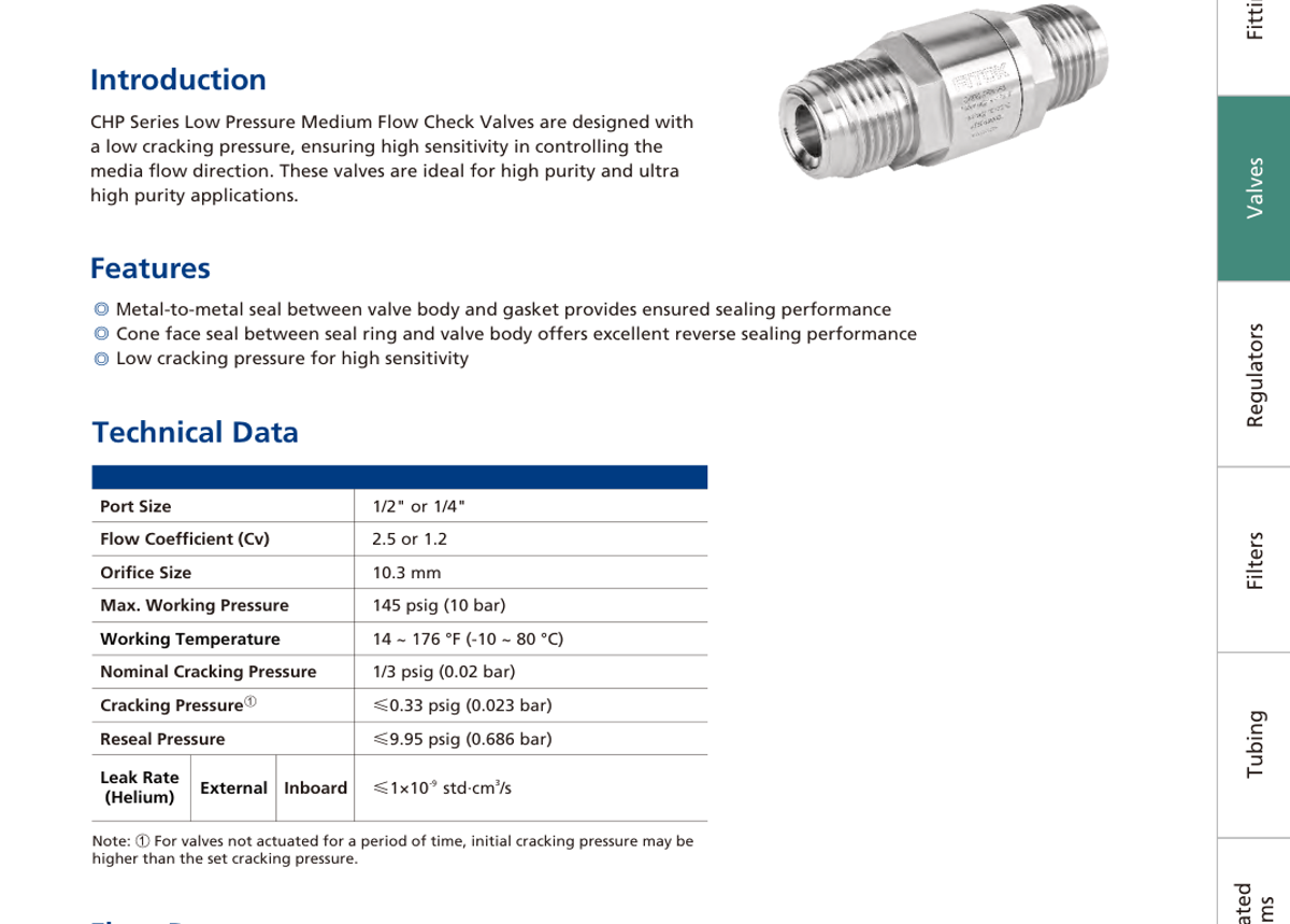 Обратные клапаны среднего расхода низкого давления CHP Series