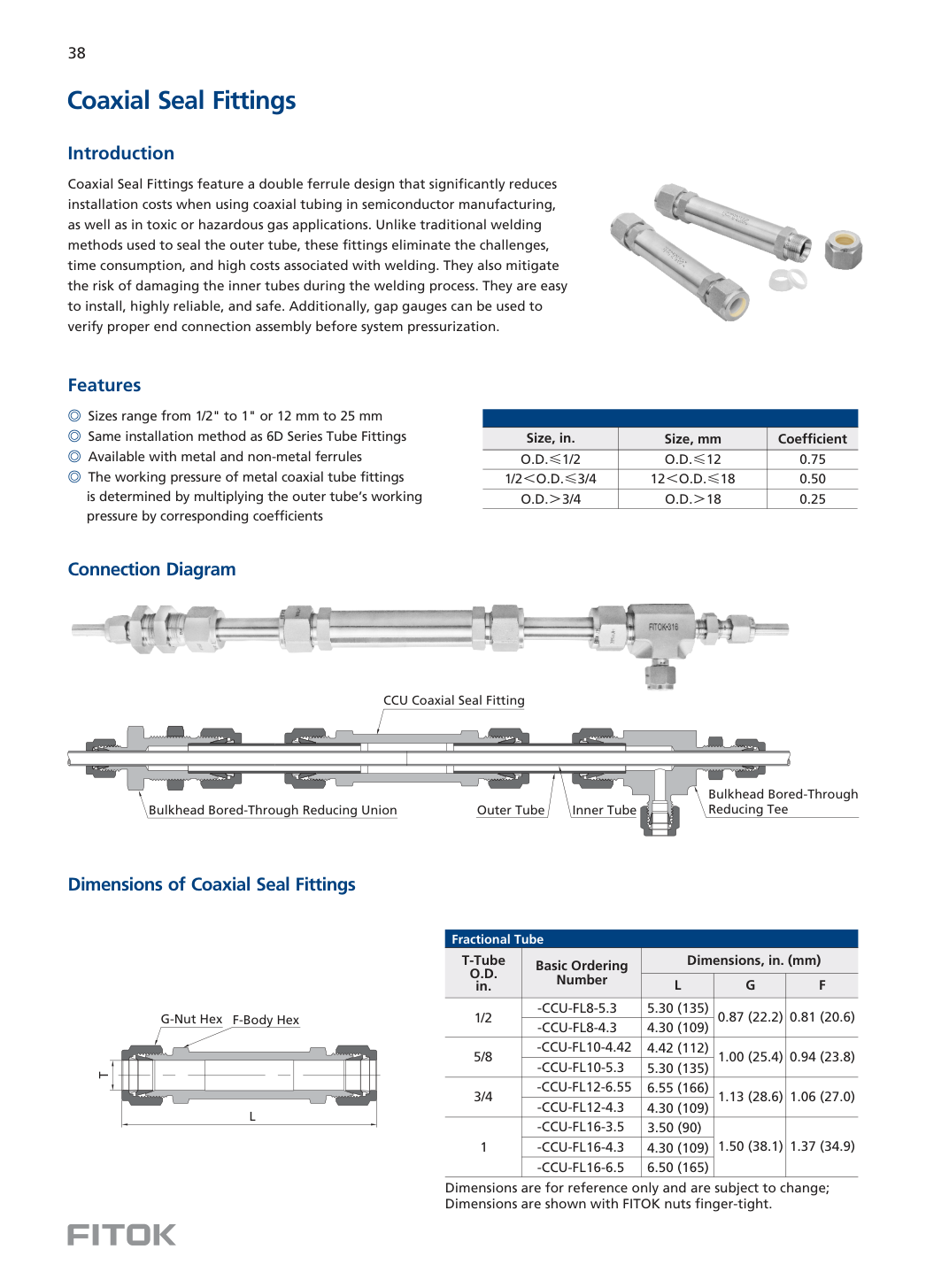 Коаксиальные уплотнительные фитинги CCU Series