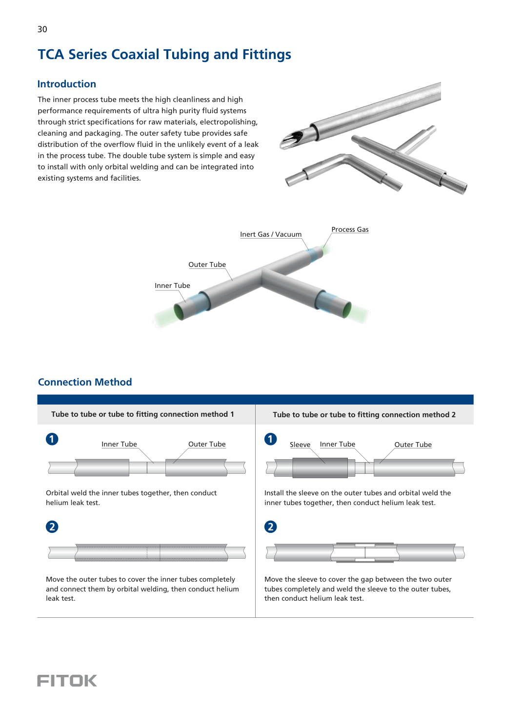 Коаксиальные трубки и фитинги TCA Series