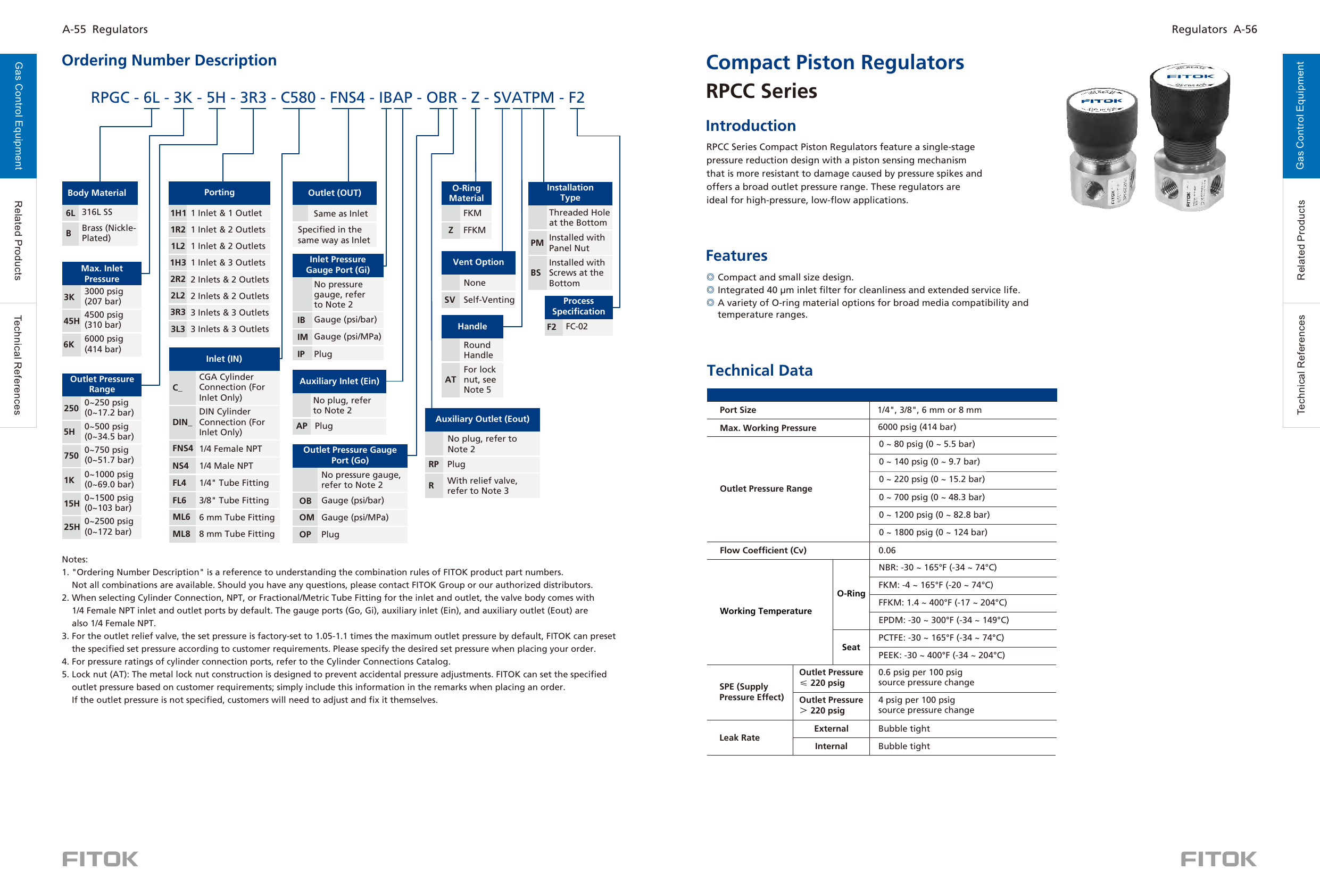 Компактные поршневые регуляторы RPCC Series