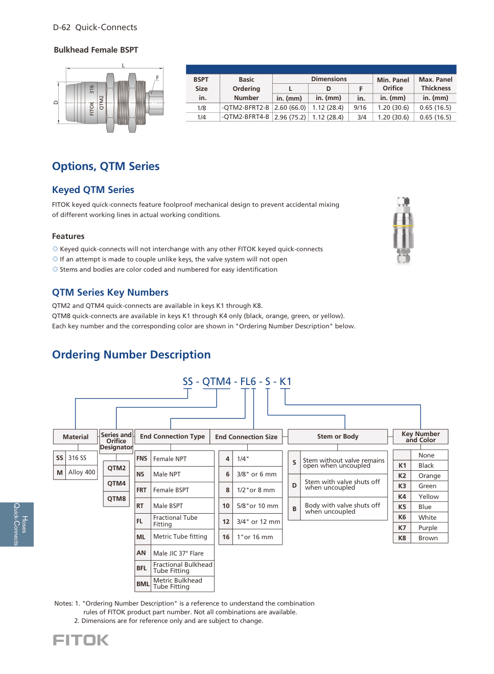 Flat face БРС QP Series