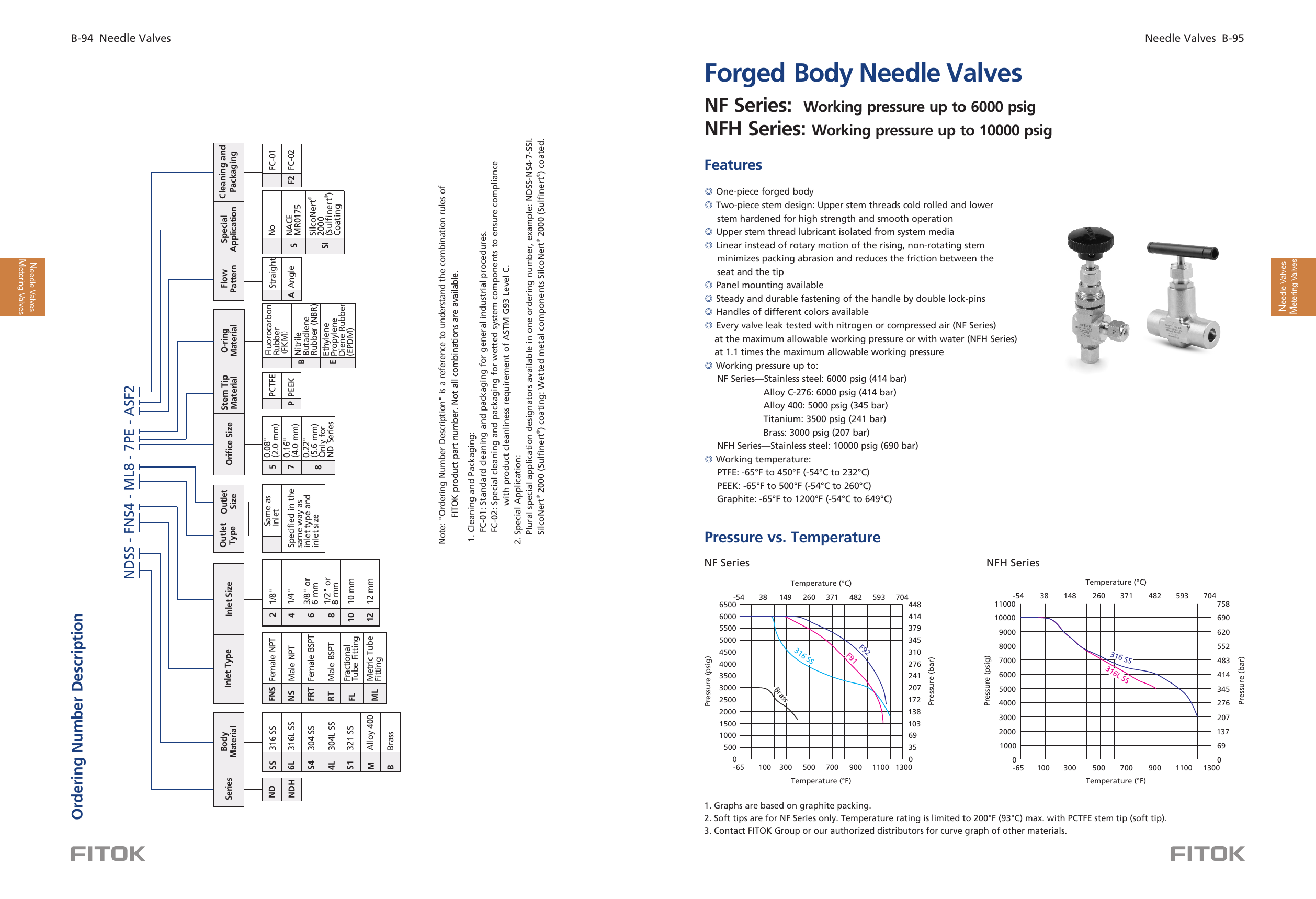 Forged Body Needle Valves NF and NFH Series