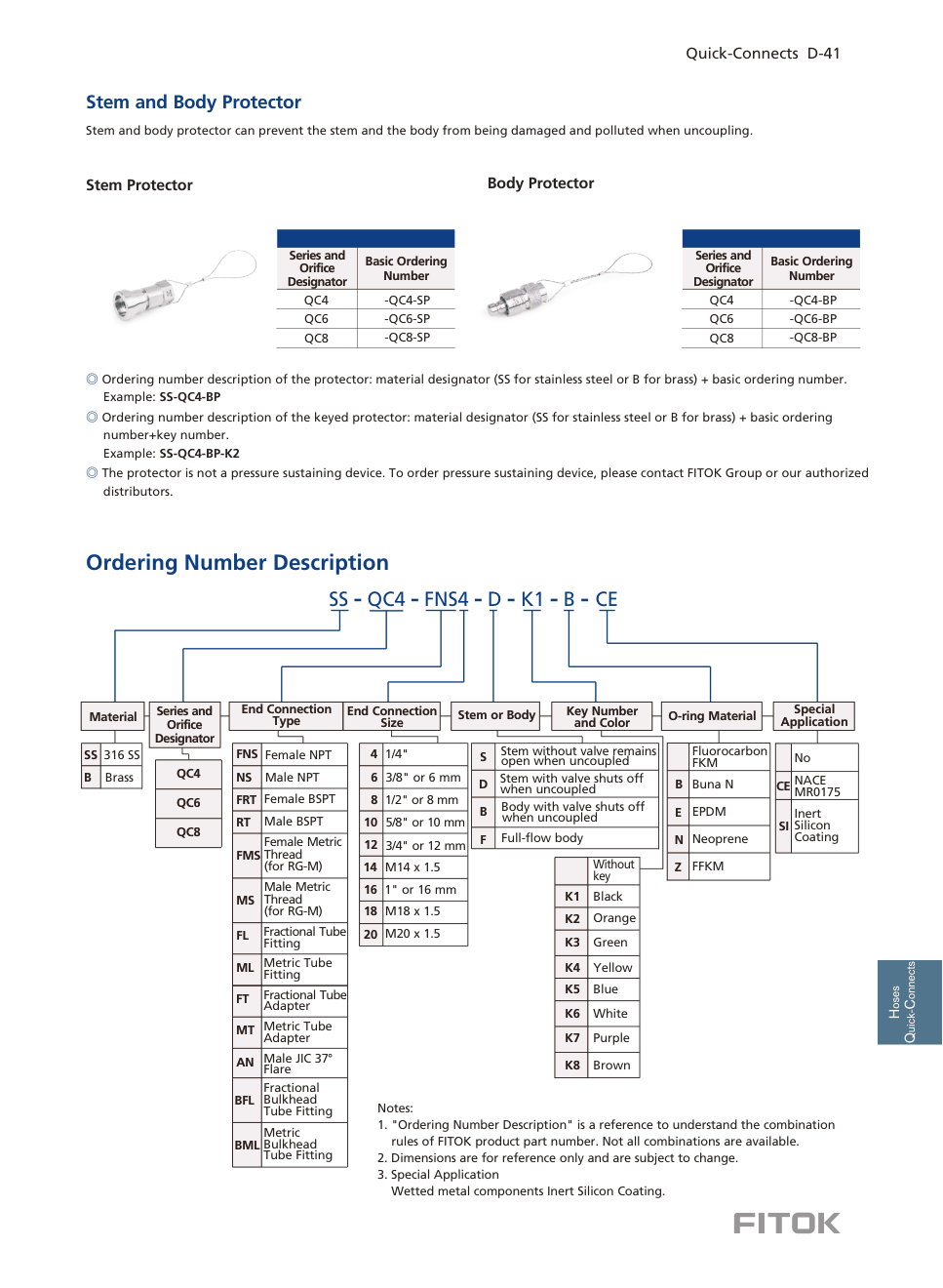 Полнопроходные БРС QF Series
