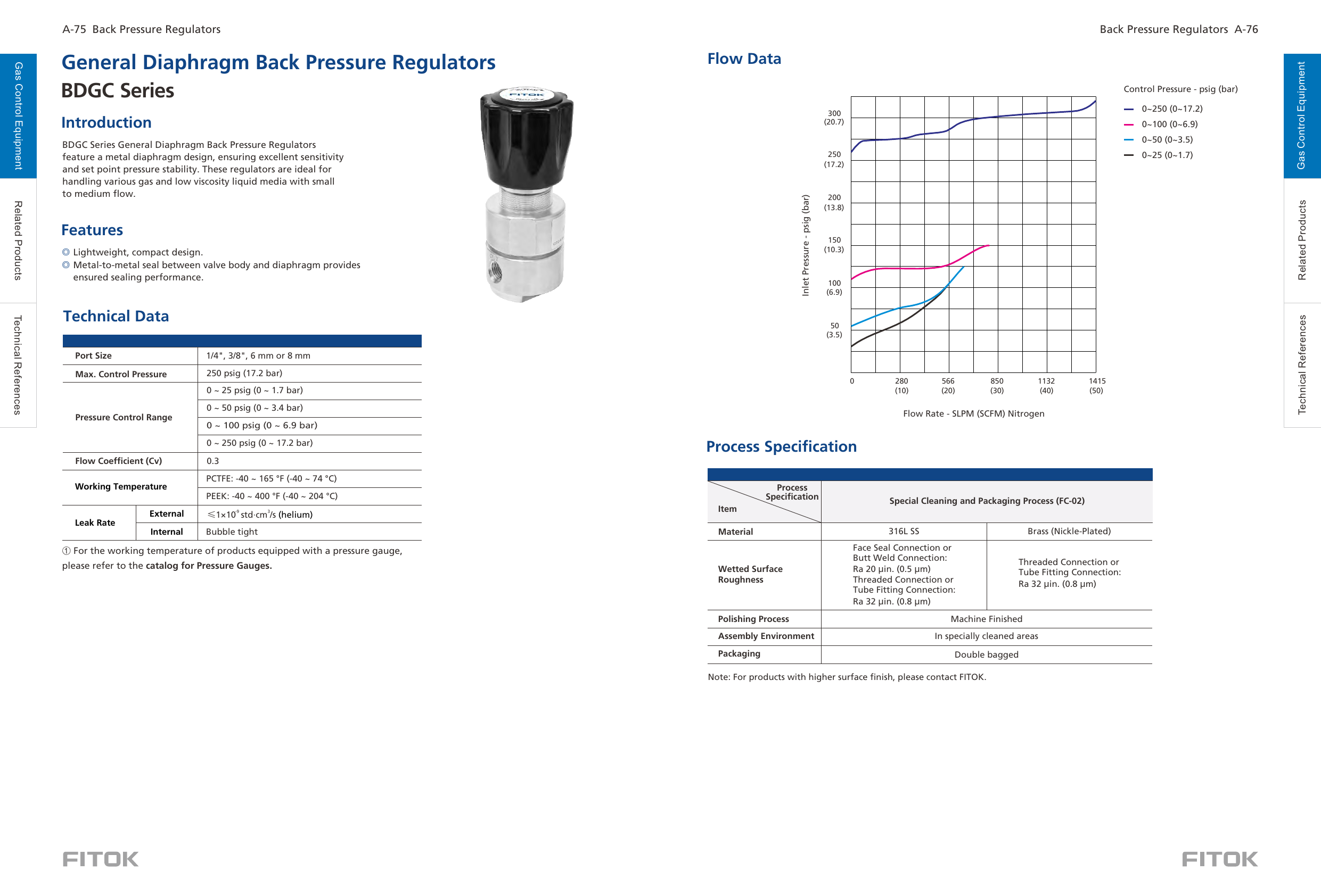 Мембранные регуляторы противодавления BDGC Series