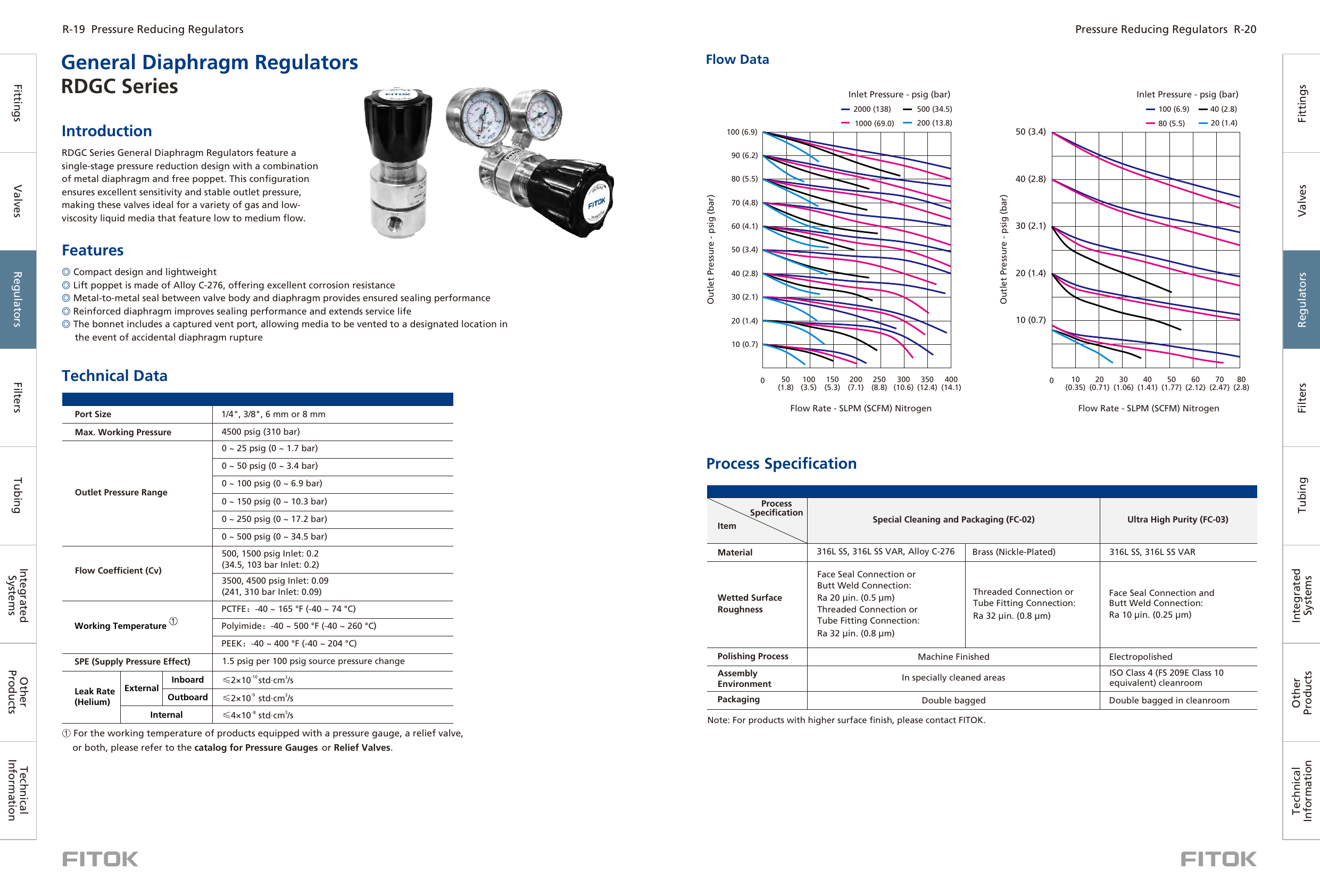 Мембранные регуляторы общего назначения RDGC Series