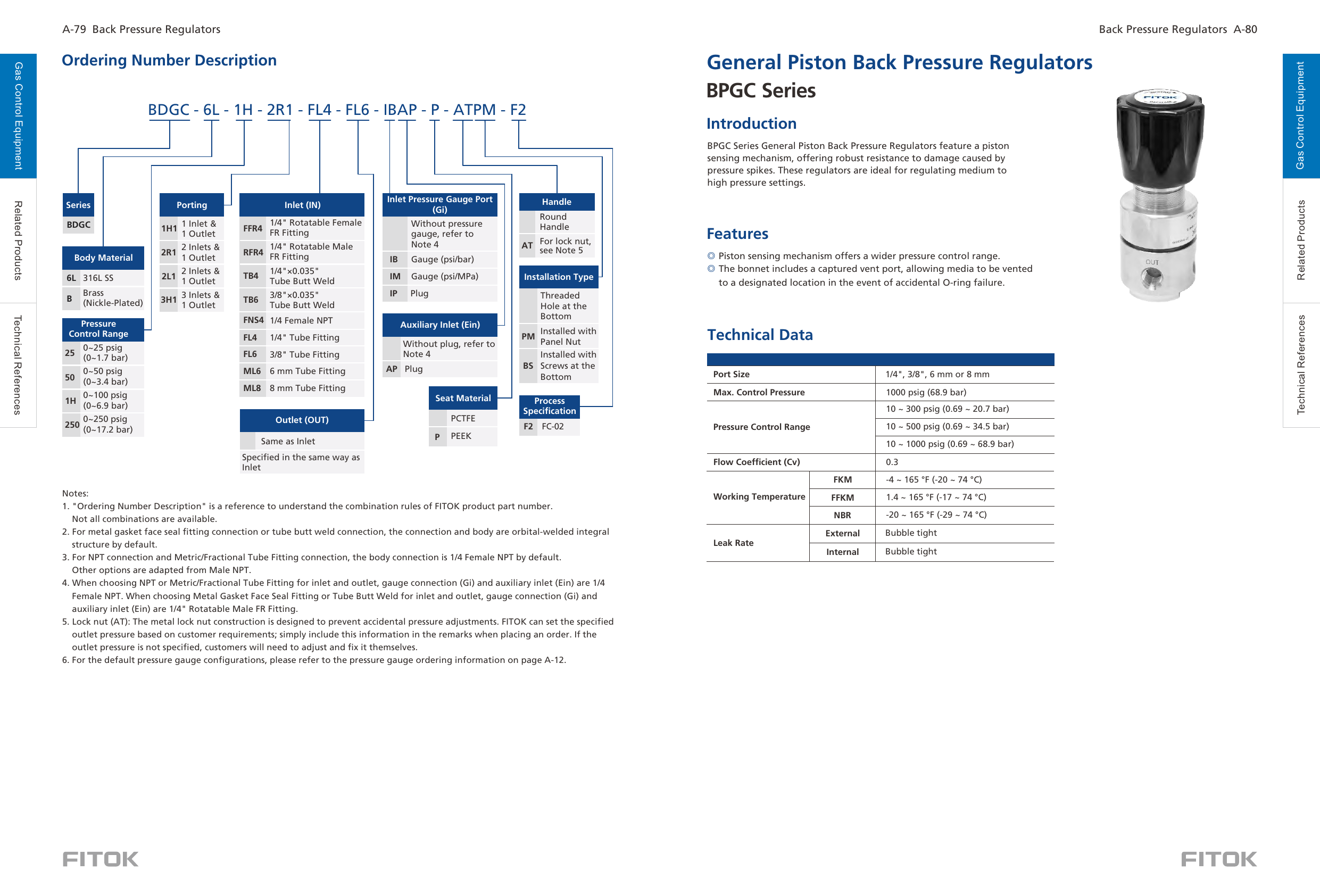 Поршневые регуляторы противодавления BPGC Series