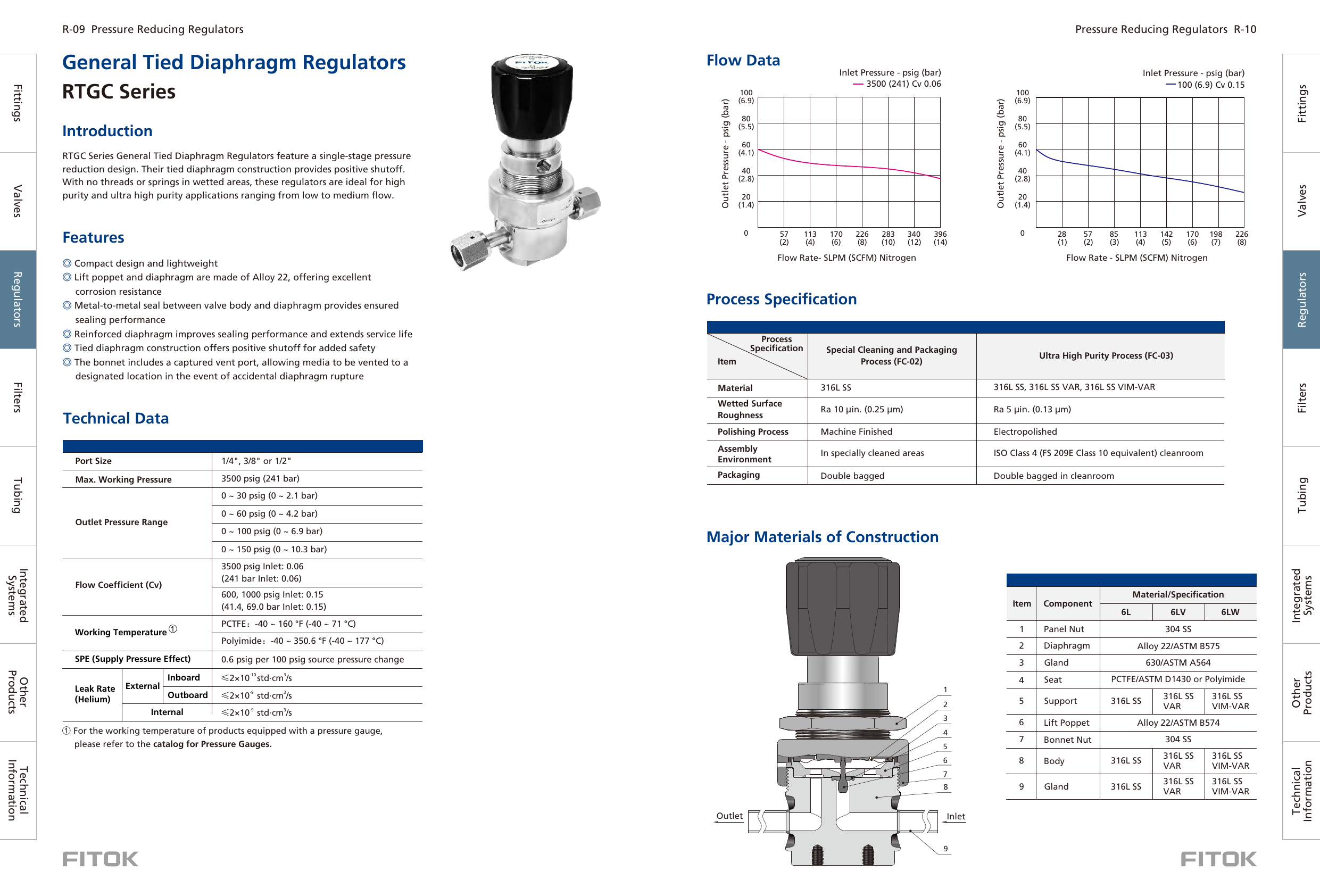Регуляторы общего назначения со связанной мембраной RTGC Series