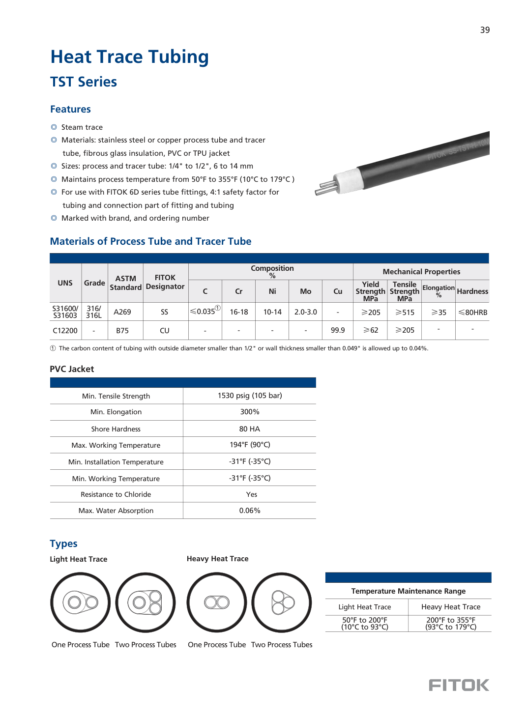 Трубки со спутниковым обогревом TST Series