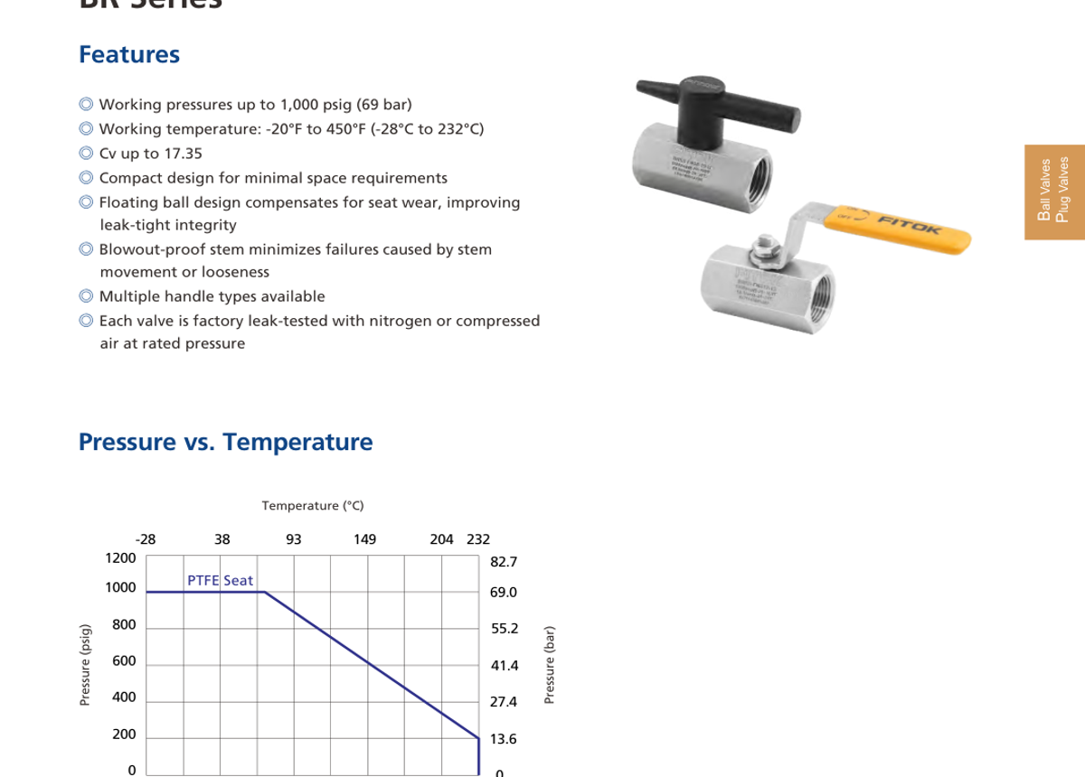Шаровые краны из шестигранного прутка BR Series