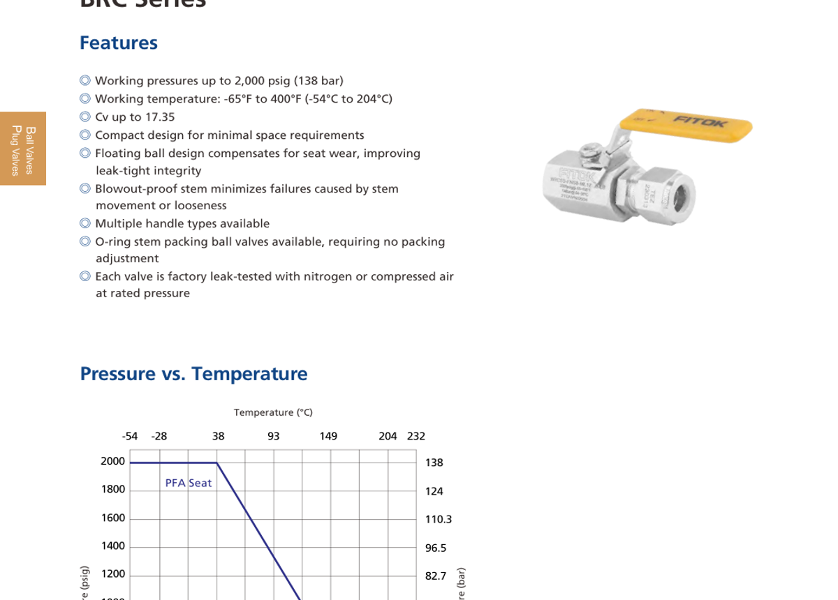 Шаровые краны из шестигранного прутка BRC Series