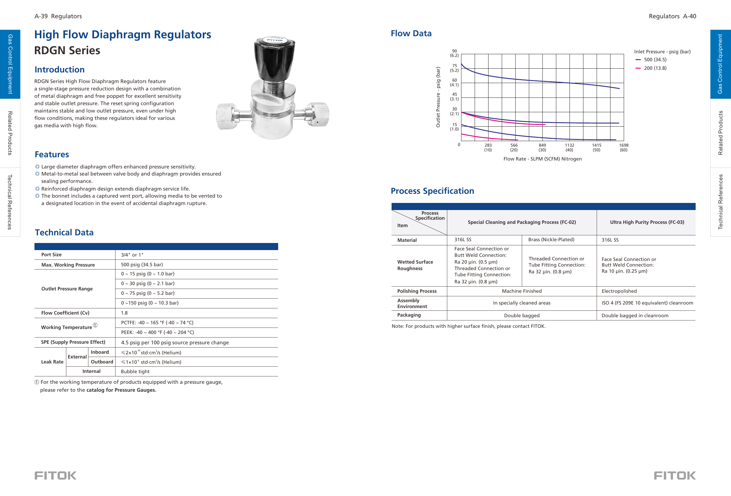 Мембранные регуляторы большого расхода RDGN Series