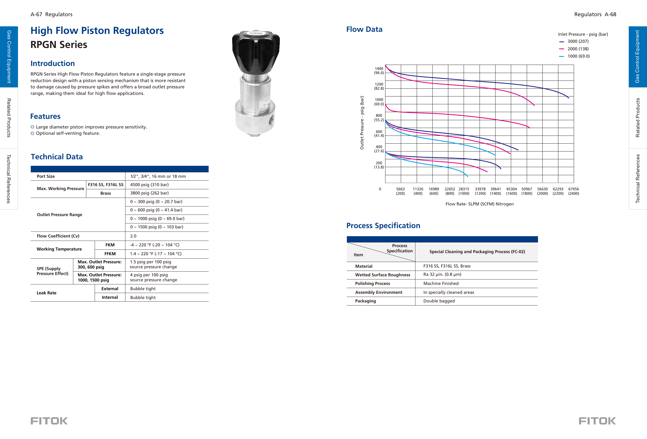 Поршневые регуляторы большого расхода RPGN Series