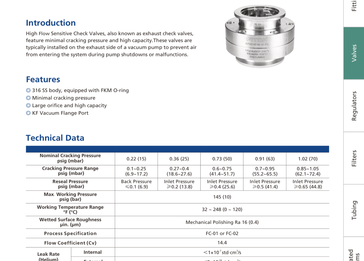 Чувствительные обратные клапаны большого расхода CF Series