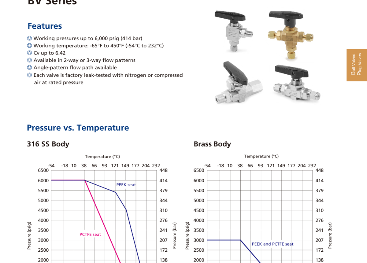 Краны и клапаны