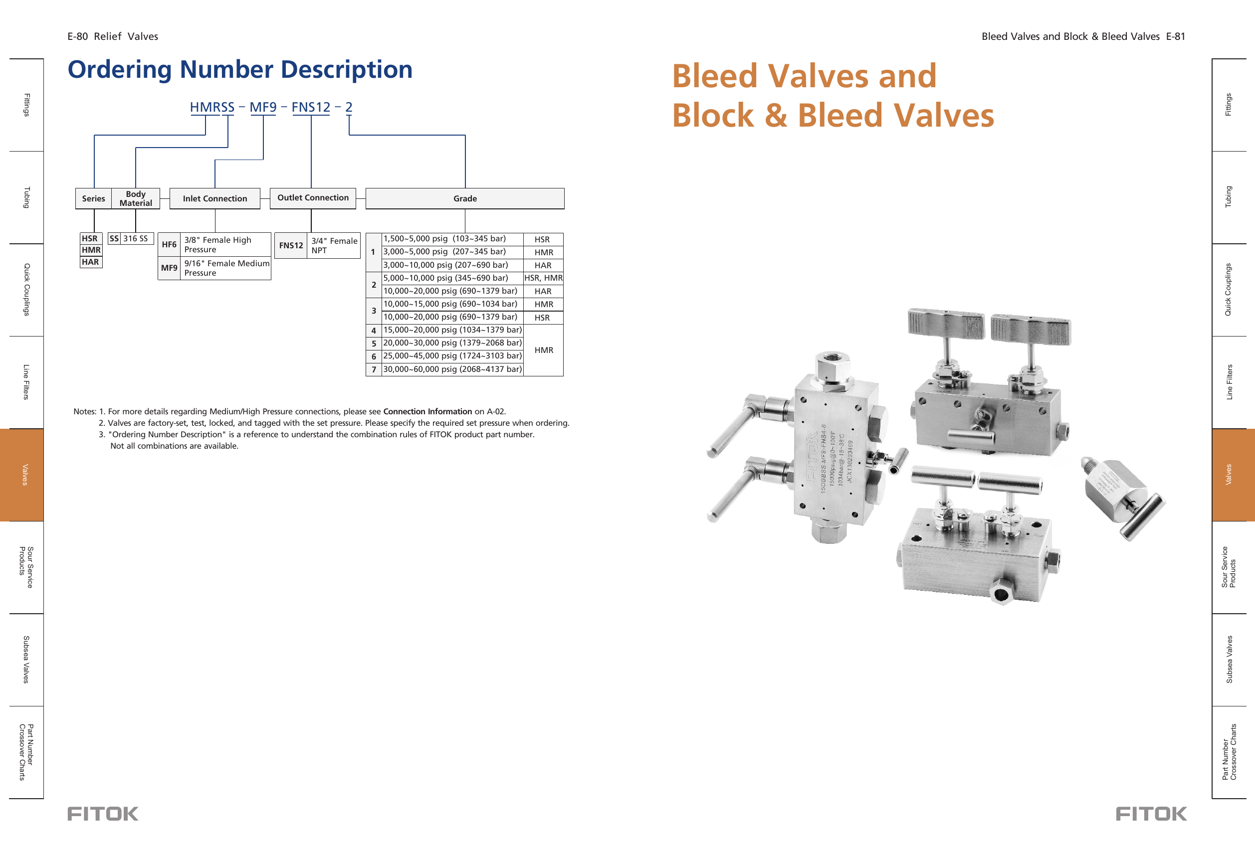 Сбросные клапаны высокого давления 15BV / 20BV / 30BV