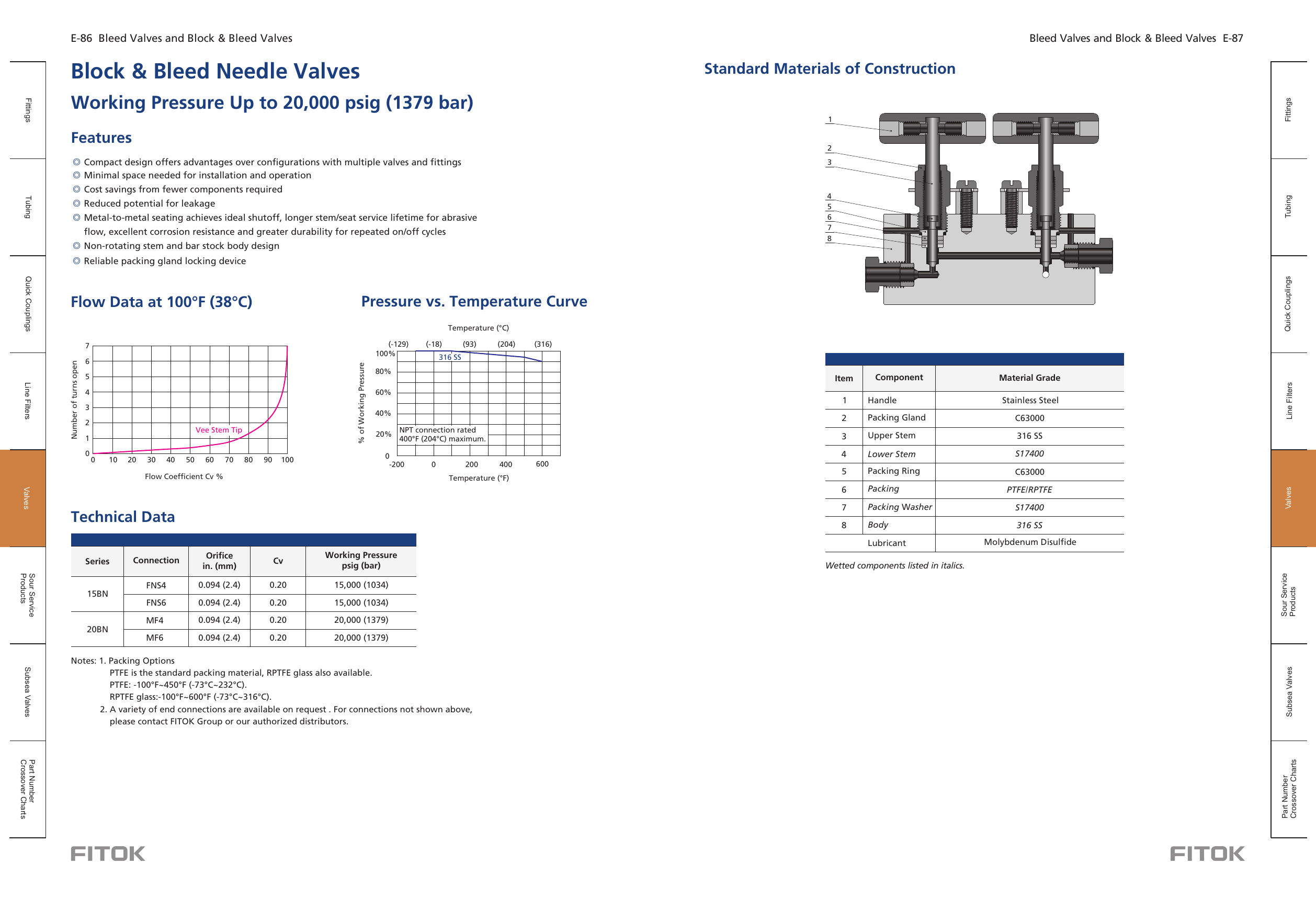 Двойные блокировочно-сбросные шаровые манифольды 15DBB Series