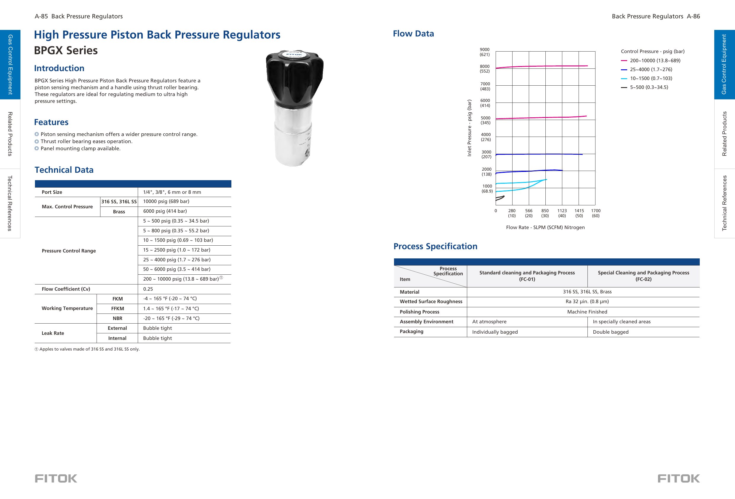 Поршневые регуляторы противодавления высокого давления BPGX Series