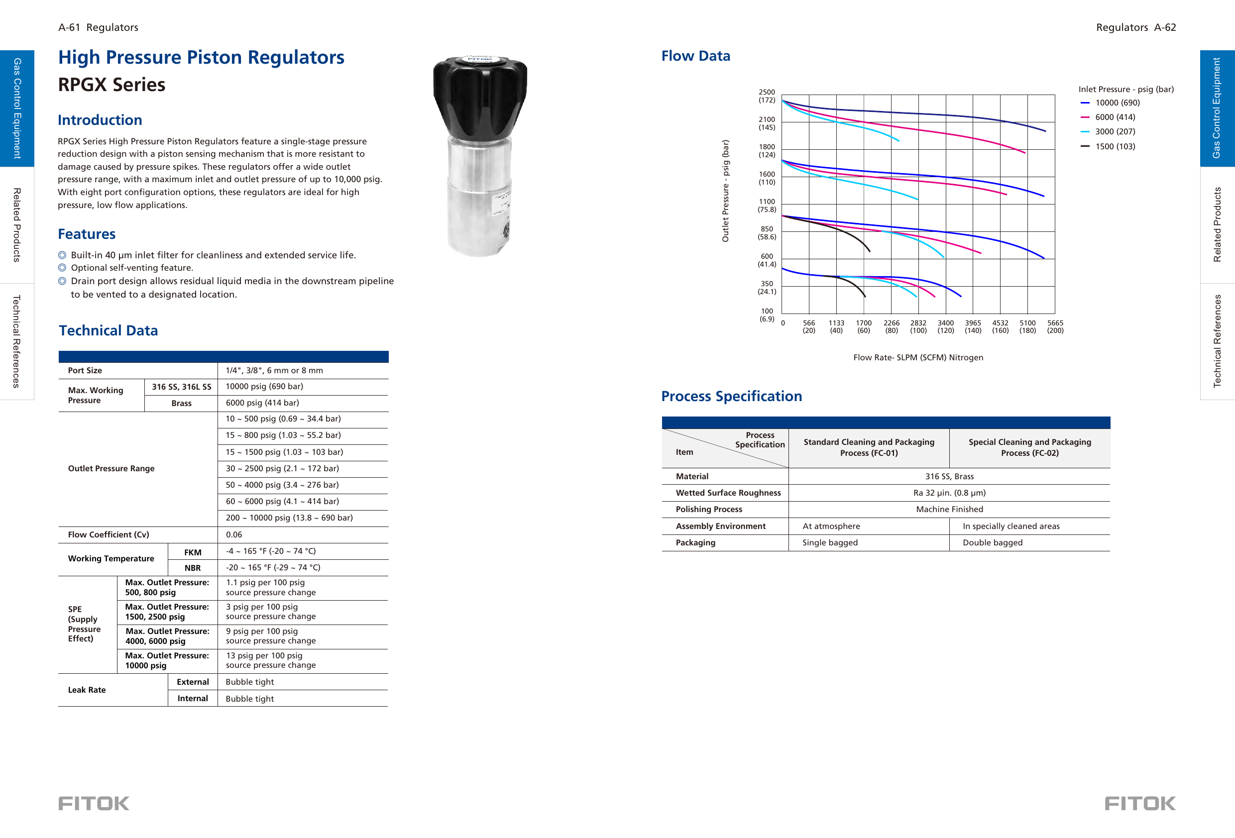 Поршневые регуляторы высокого давления RPGX Series
