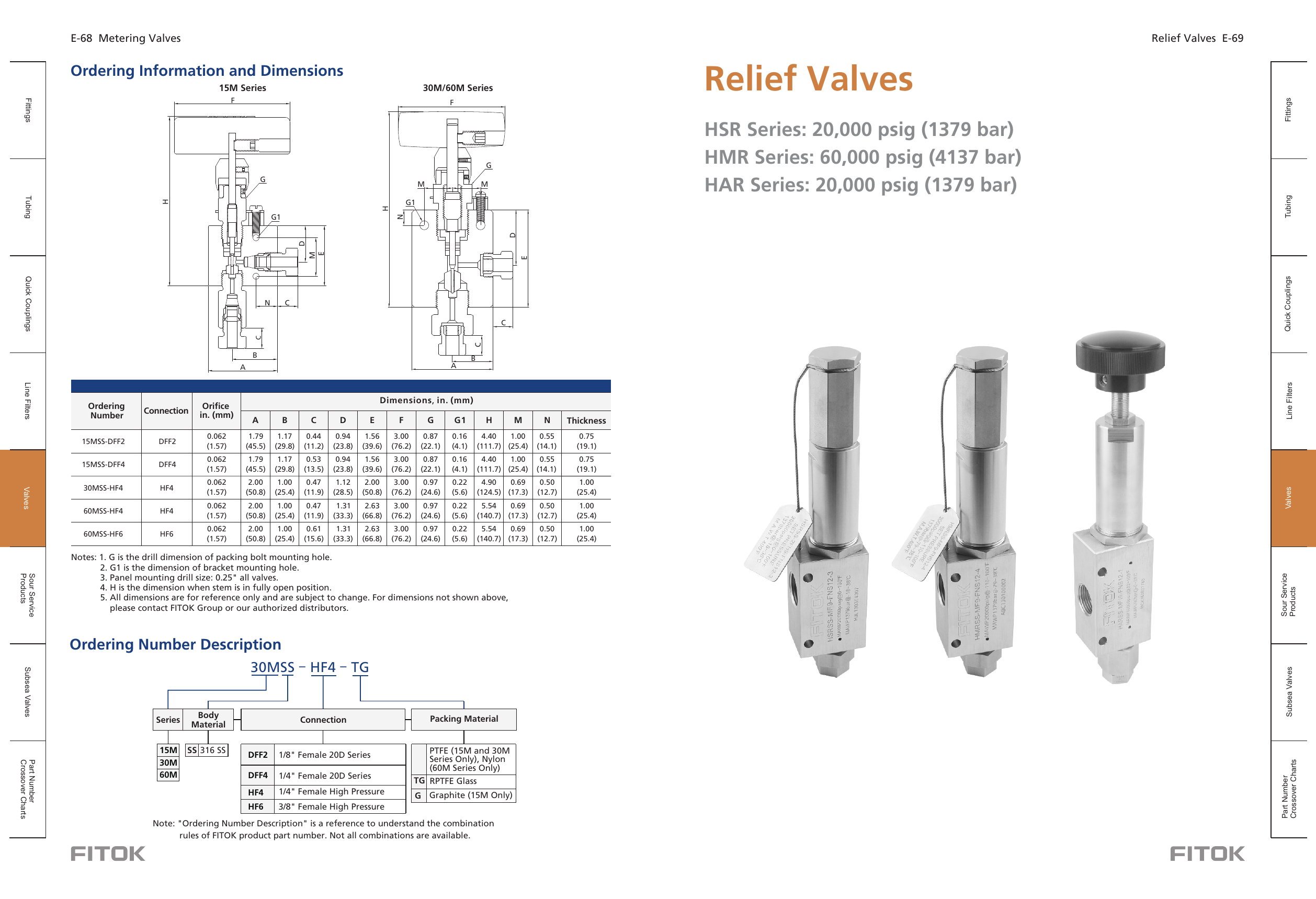 High Pressure Relief Valves HSR / HAR / HMR Series