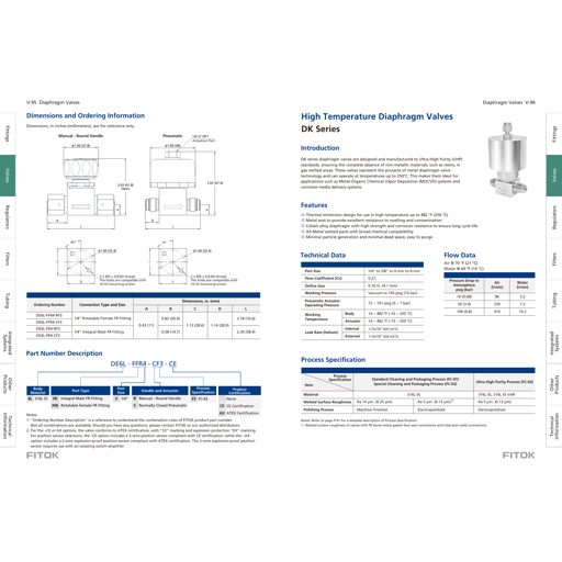 Высокотемпературные мембранные клапаны DK Series