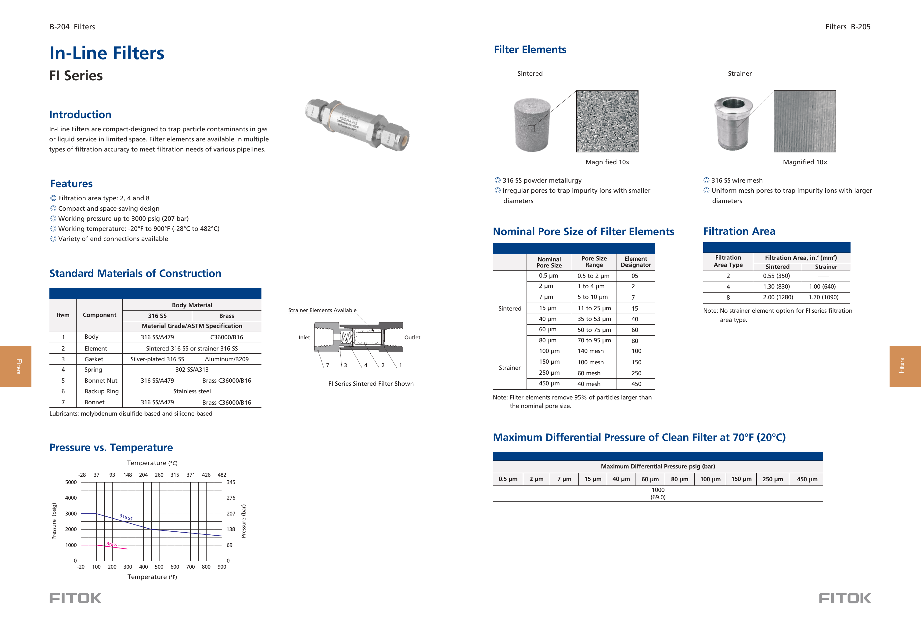 Линейные фильтры FI Series