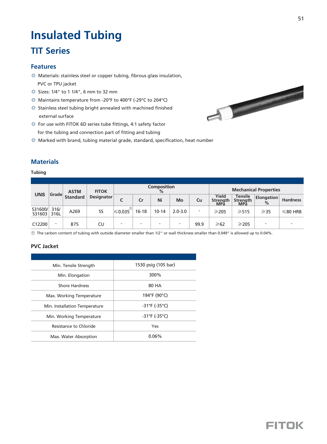 Изолированные трубки TIT Series
