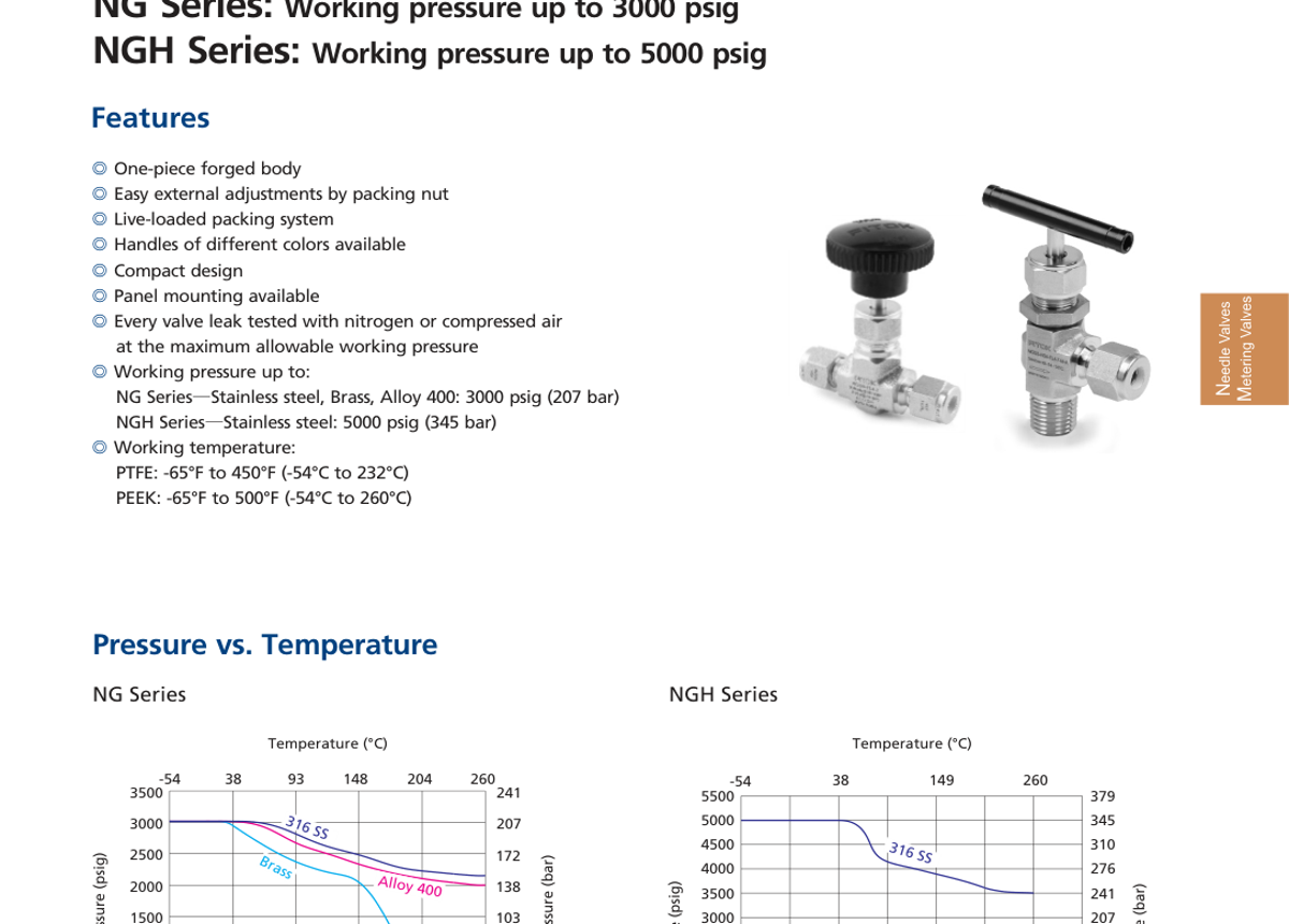 Игольчатые клапаны с цельным колпаком NG / NGH Series