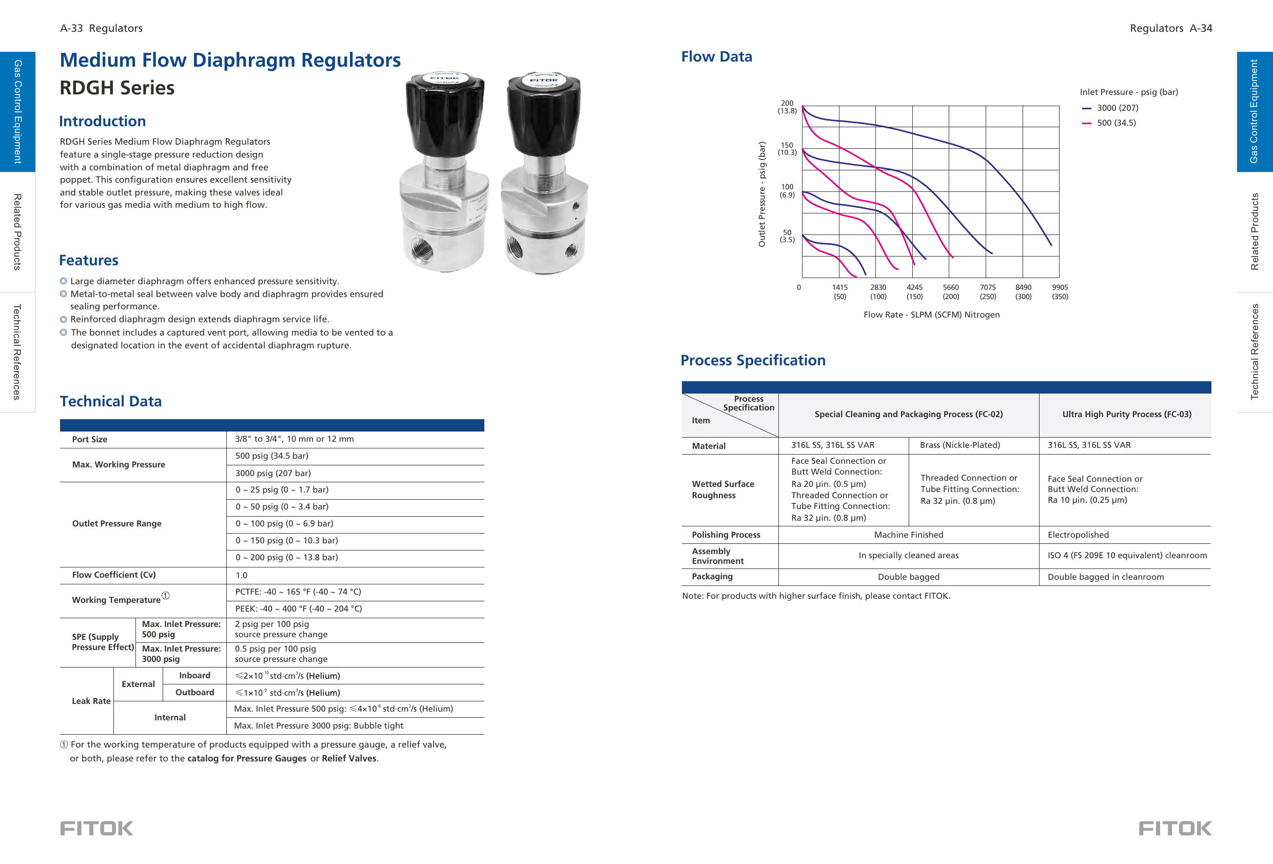 Мембранные регуляторы среднего расхода RDGH Series