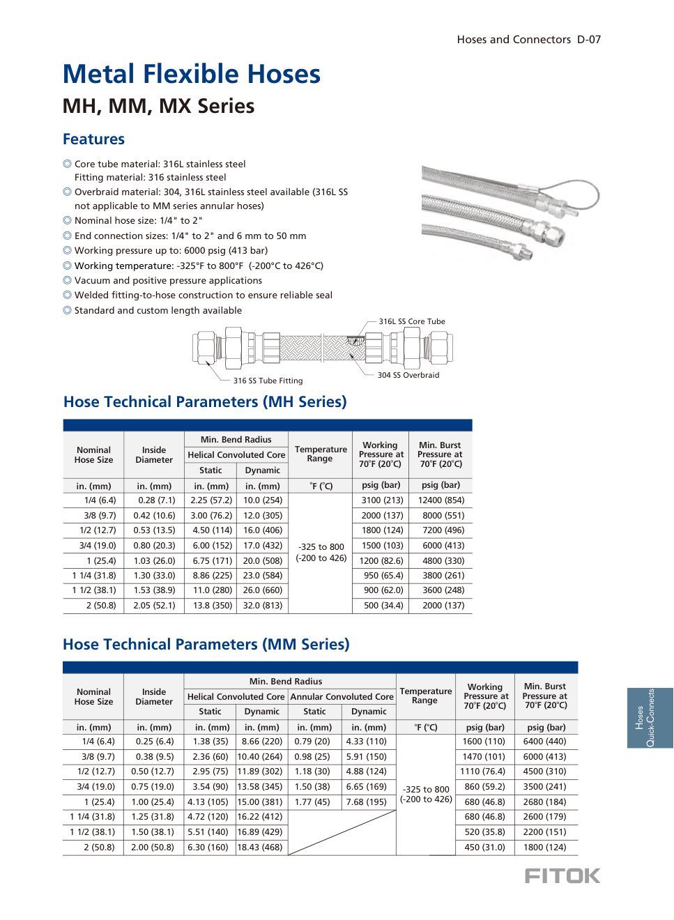 Металлорукава MH Series