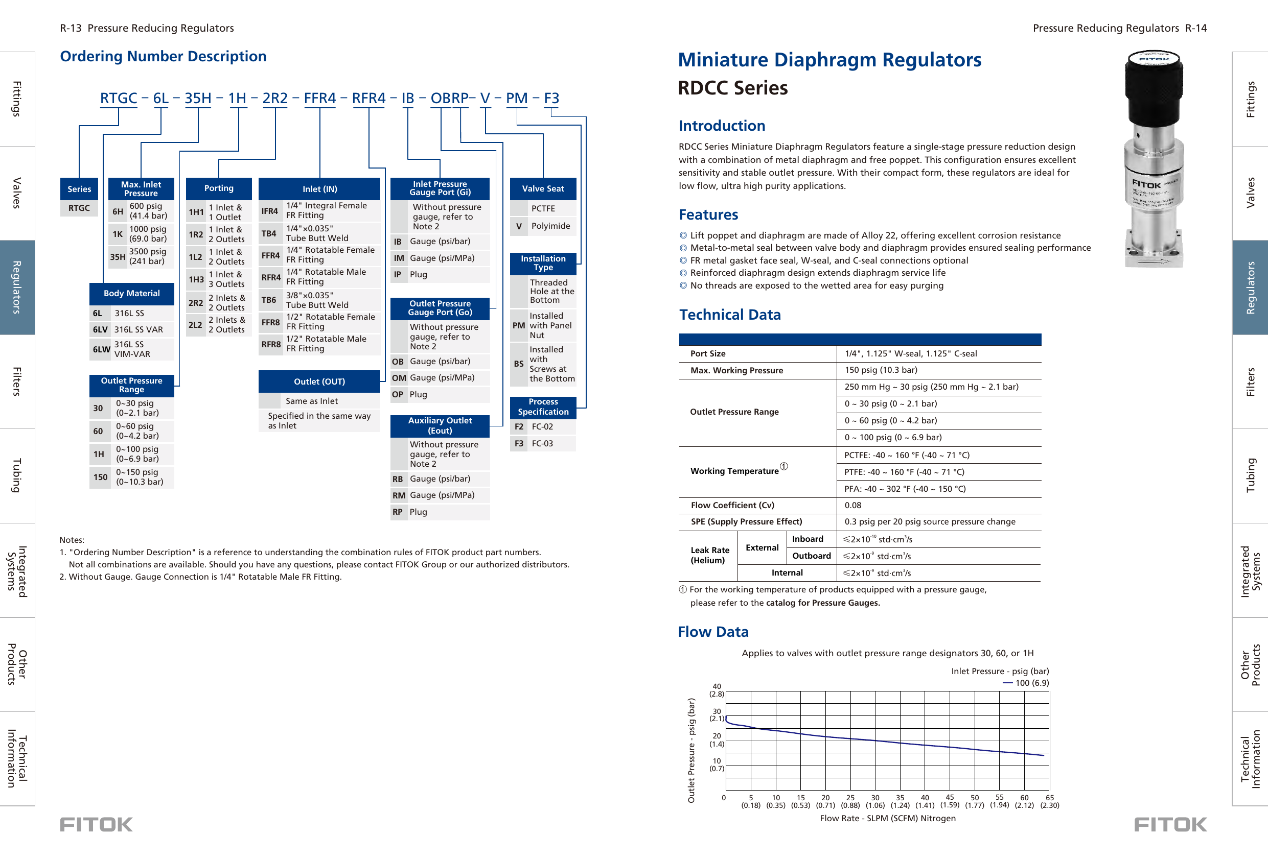 Миниатюрные мембранные регуляторы RDCC Series