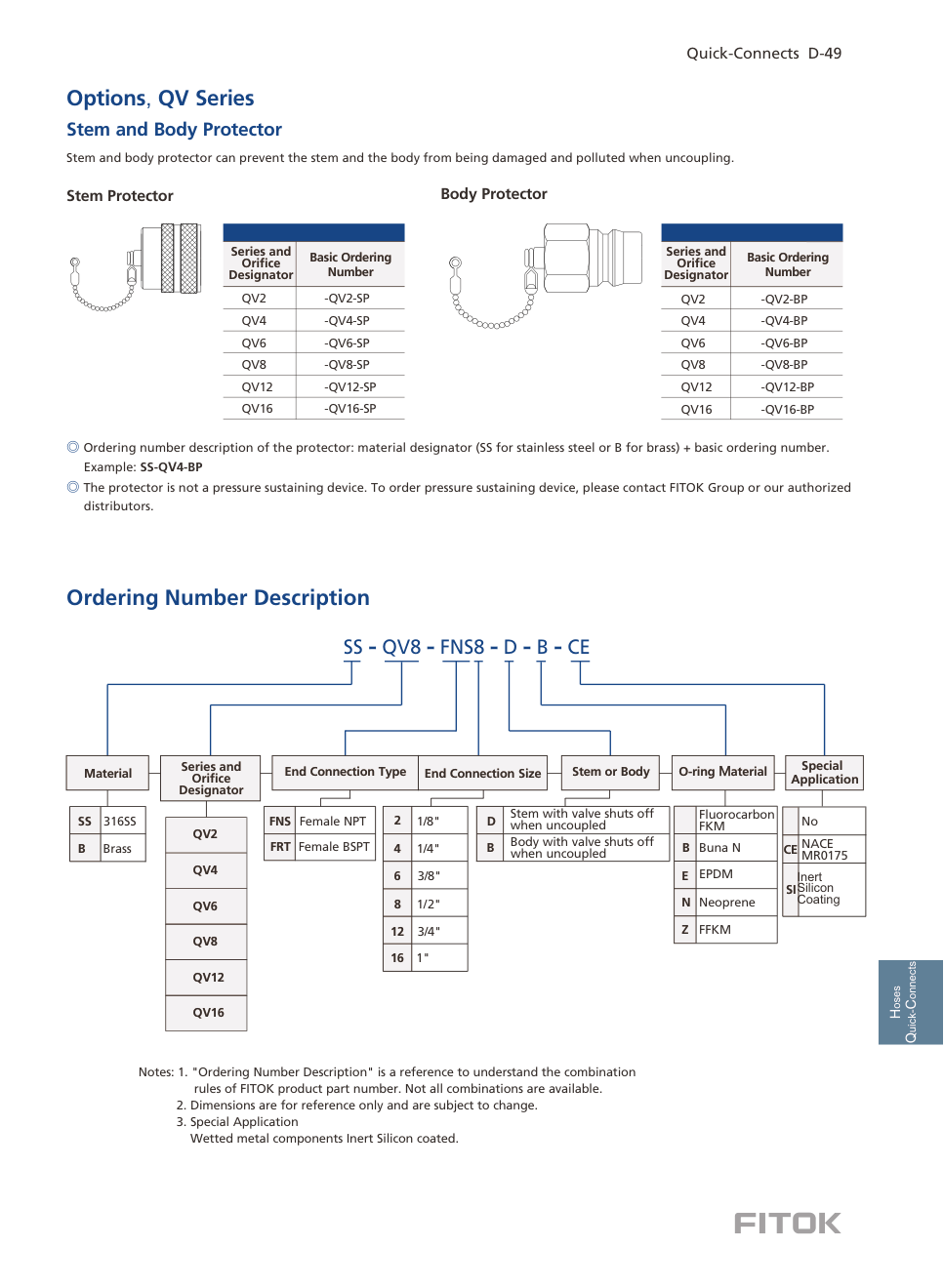 Миниатюрные БРС QM Series