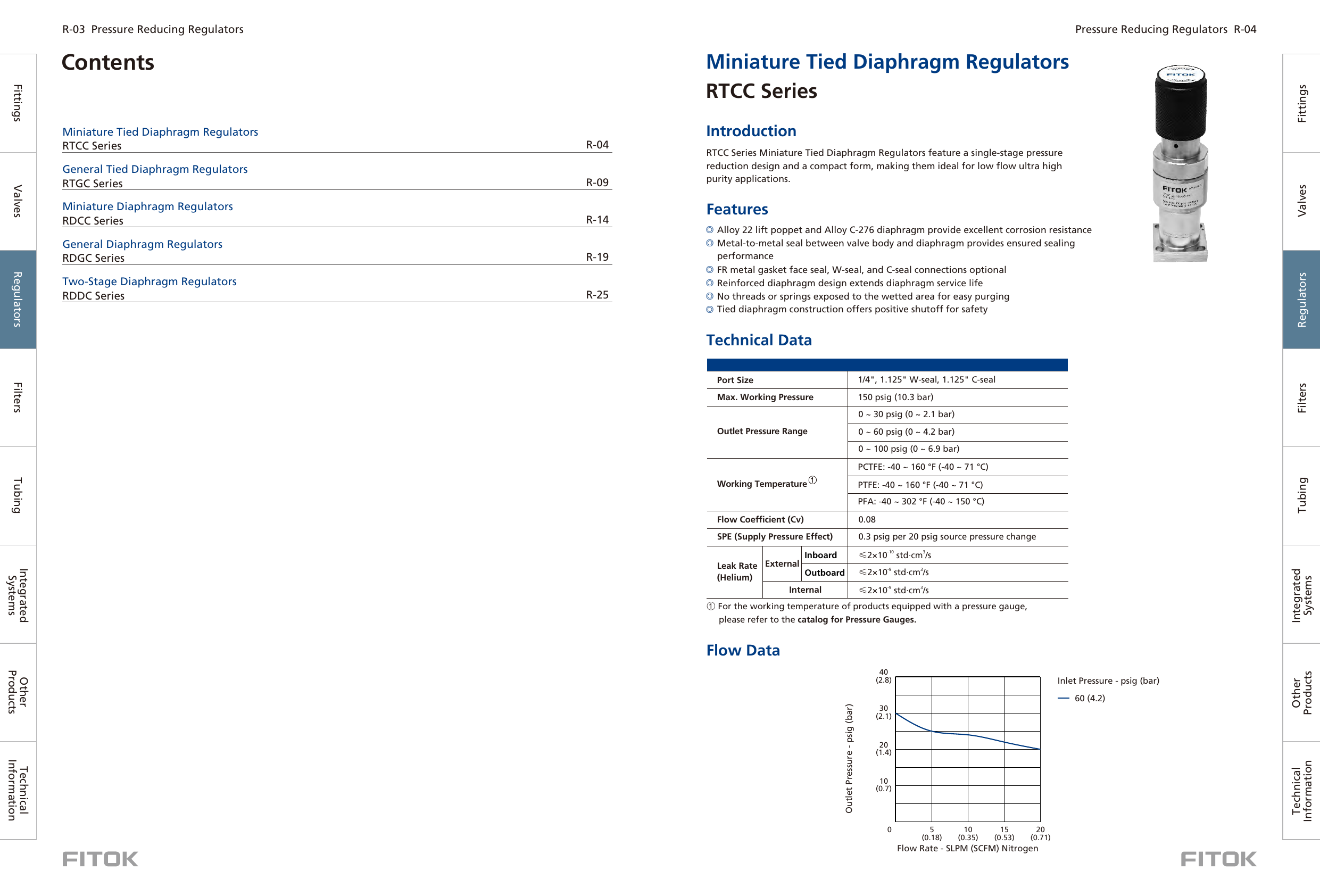 Миниатюрные регуляторы со связанной мембраной RTCC Series