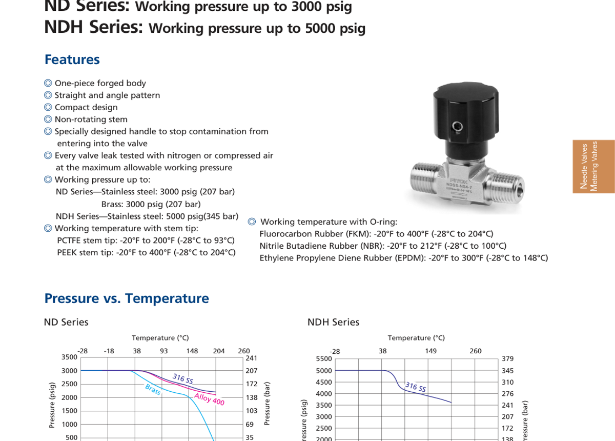 Игольчатые клапаны с невращающимся штоком ND / NDH Series