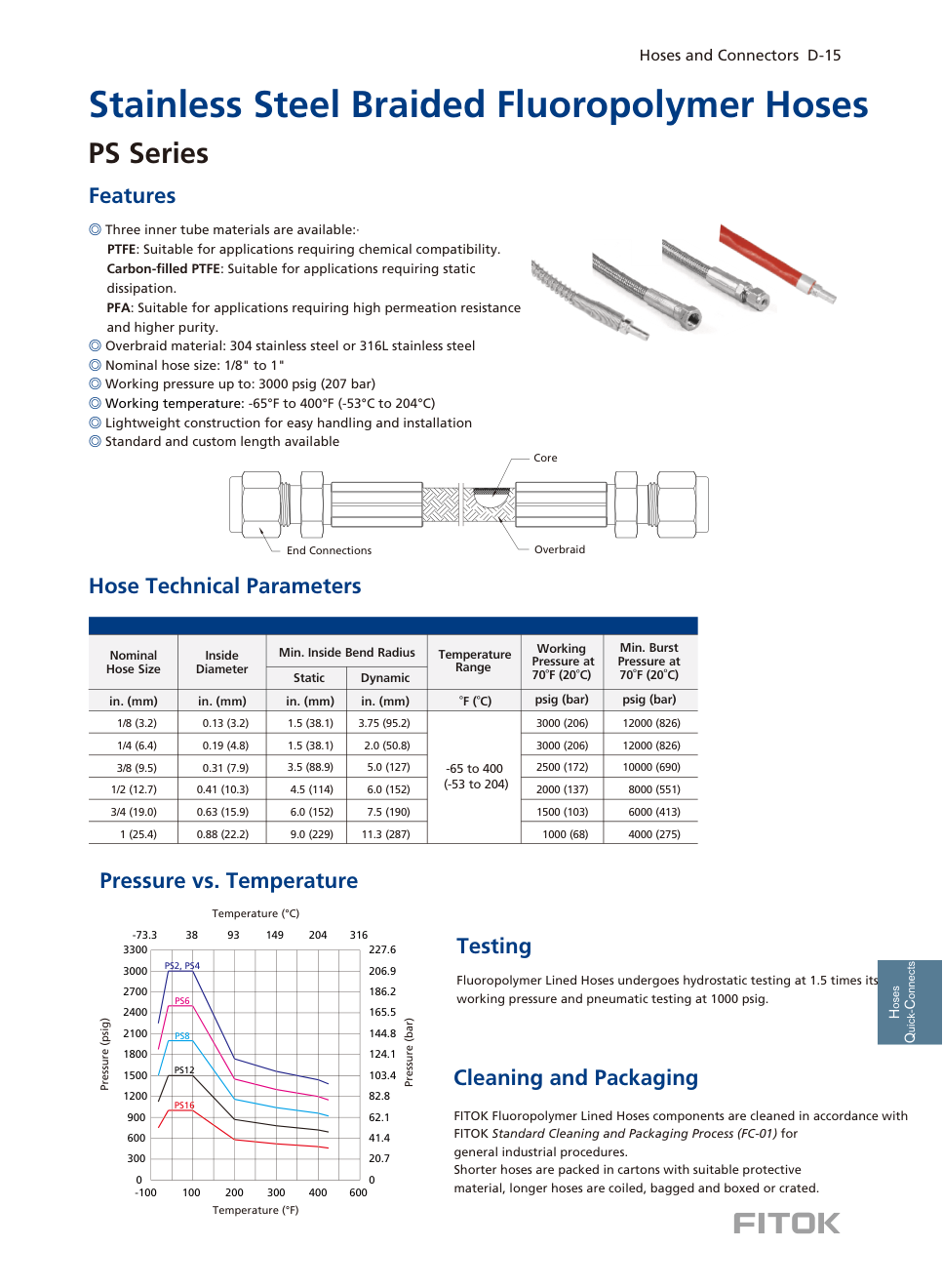 PTFE-рукава в оплётке PS Series