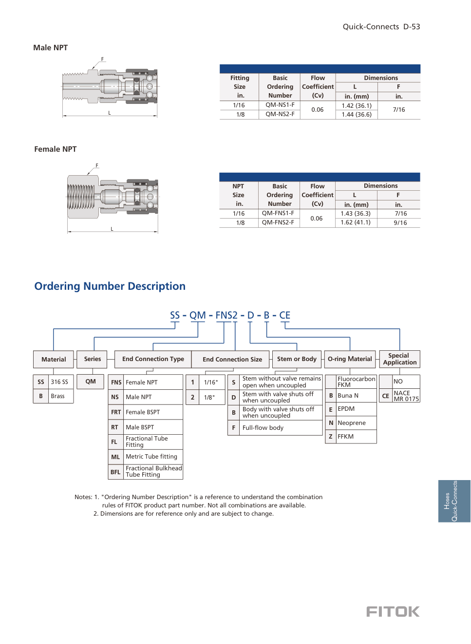 PTFE-sealed БРС QTM Series