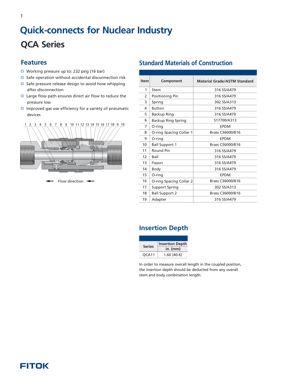 БРС для атомной отрасли QCA Series