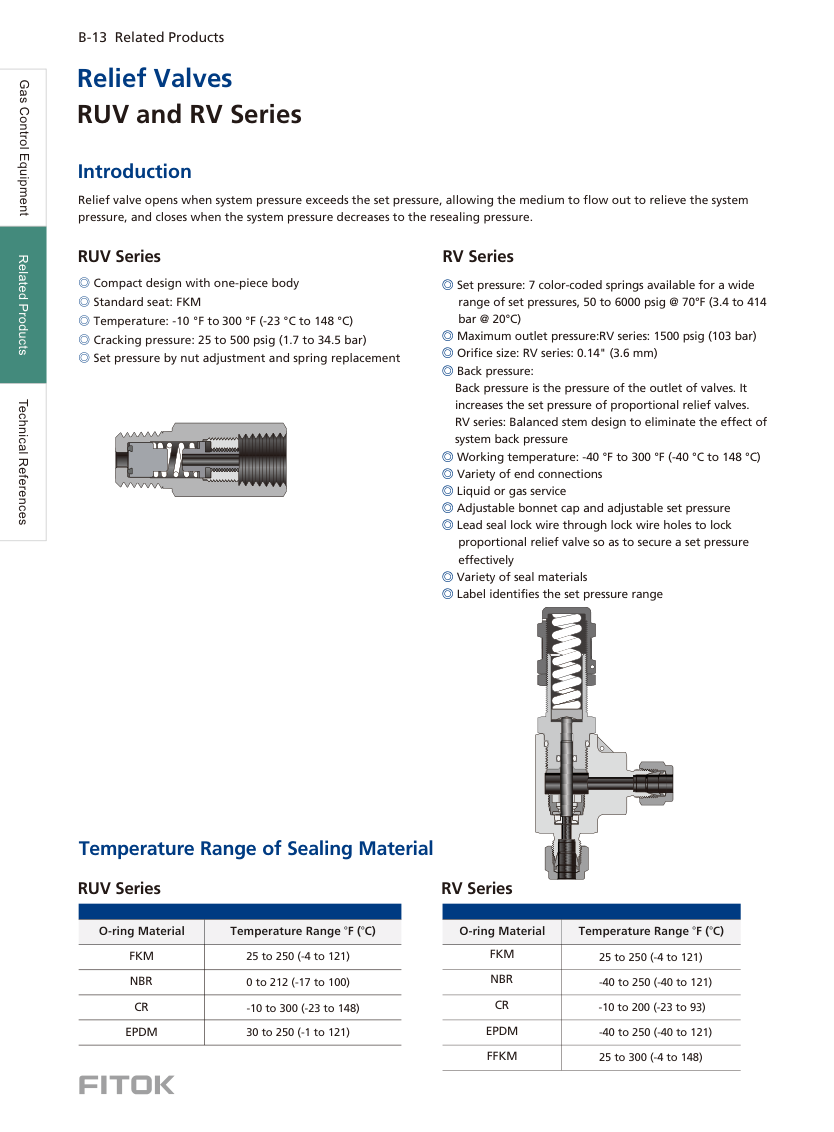 Relief Valves RUV / RV Series