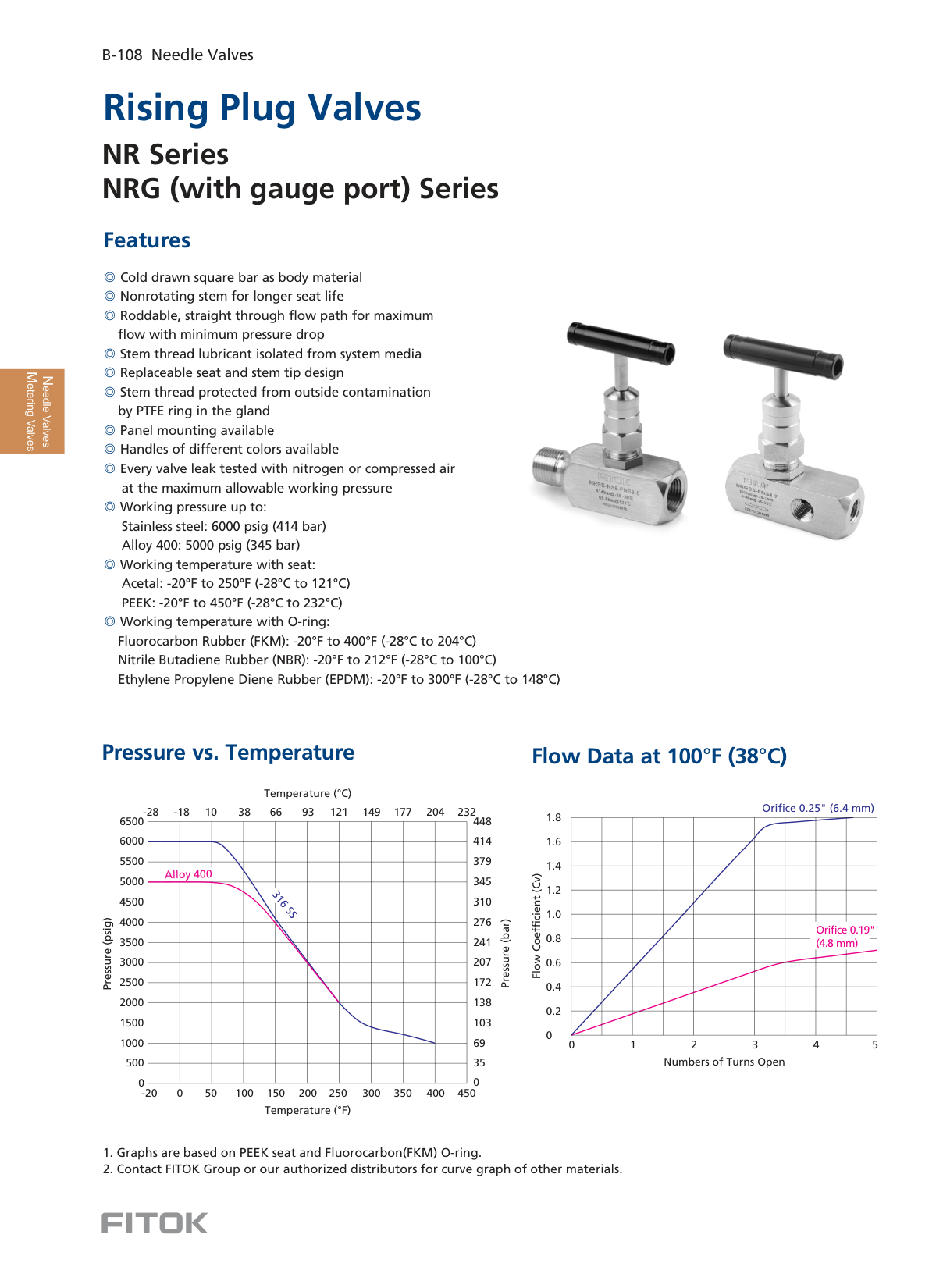 Rising Plug Valves NR and NRG Series