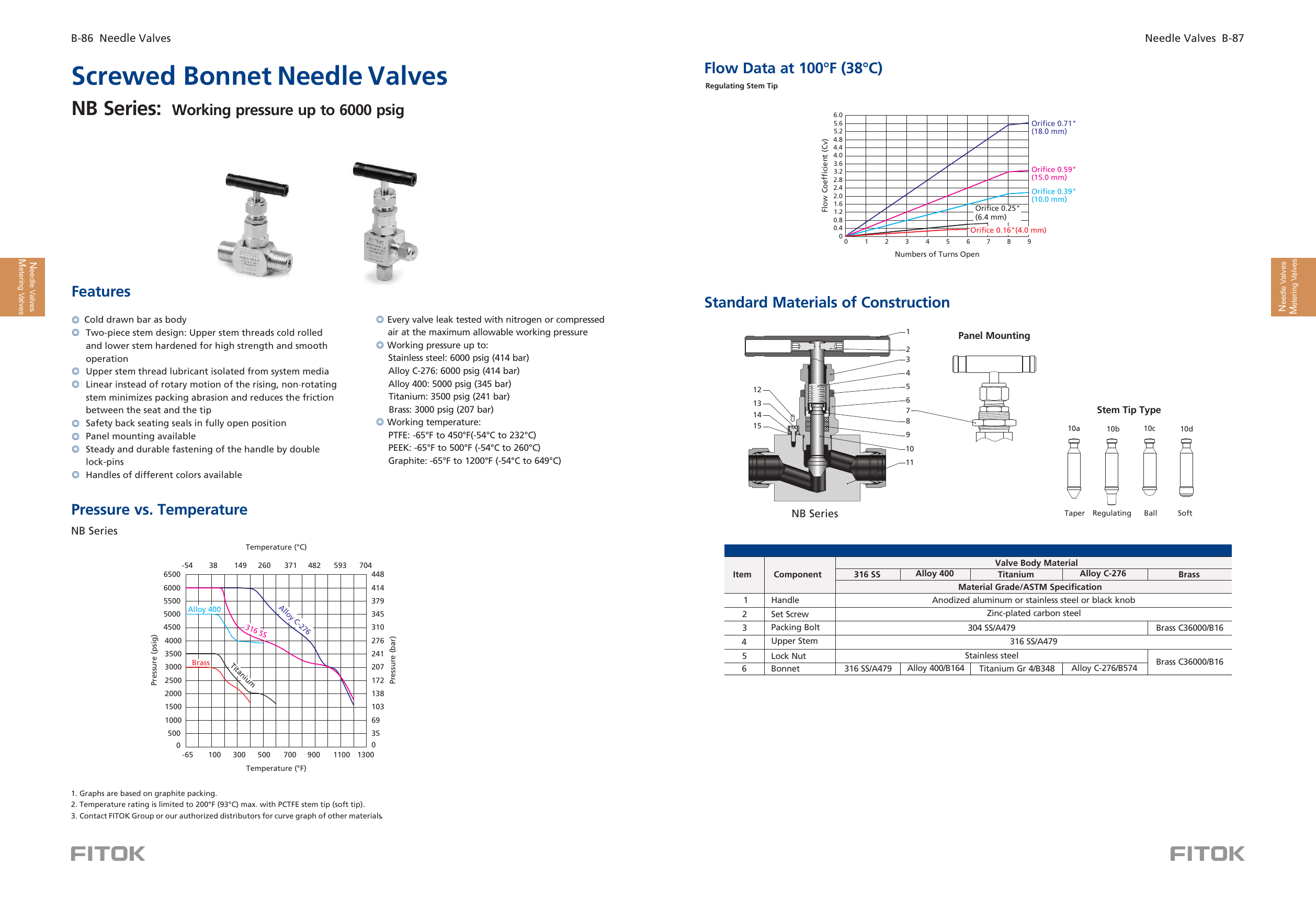 Screwed Bonnet Needle Valves NB Series
