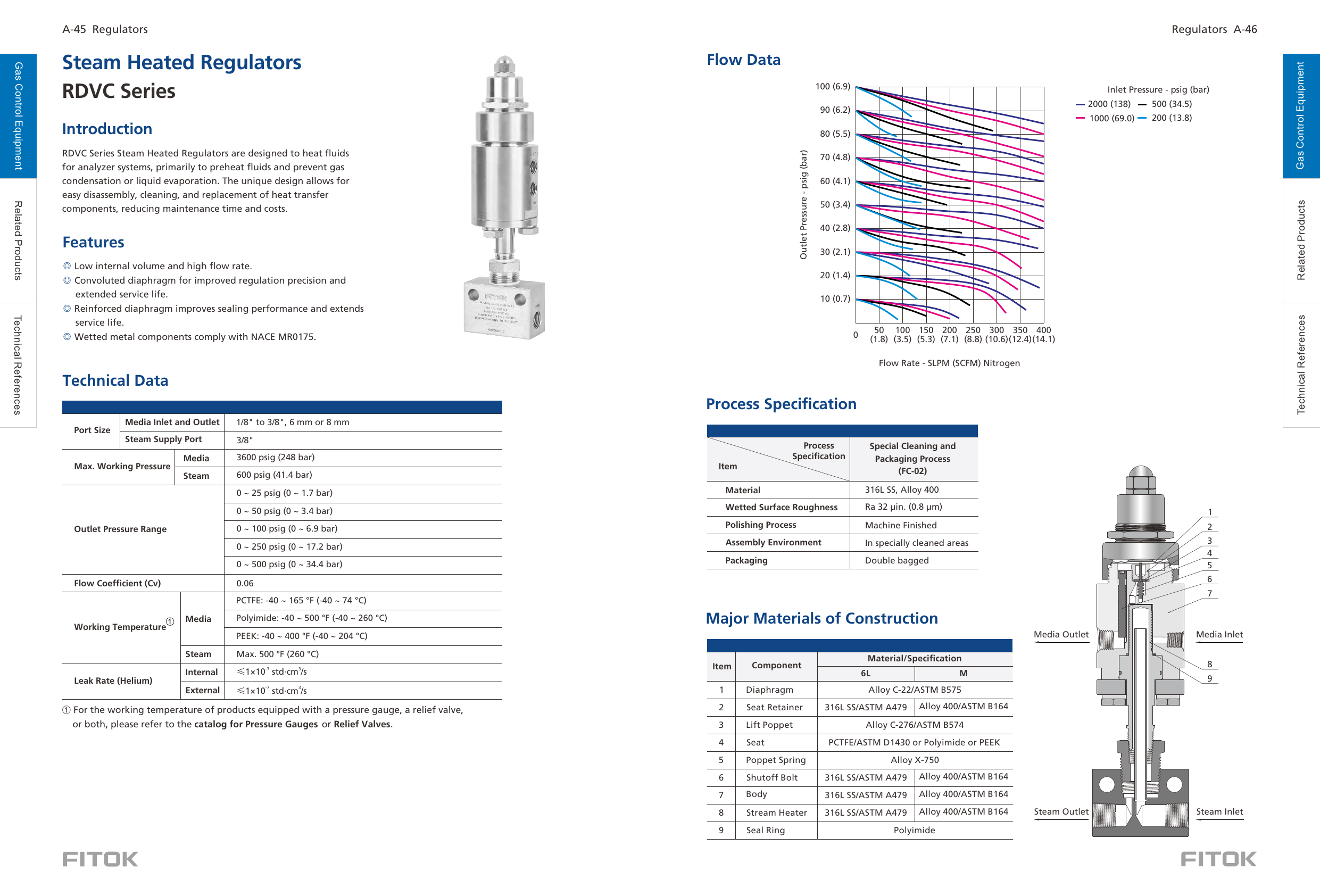 Регуляторы с паровым обогревом RDVC Series