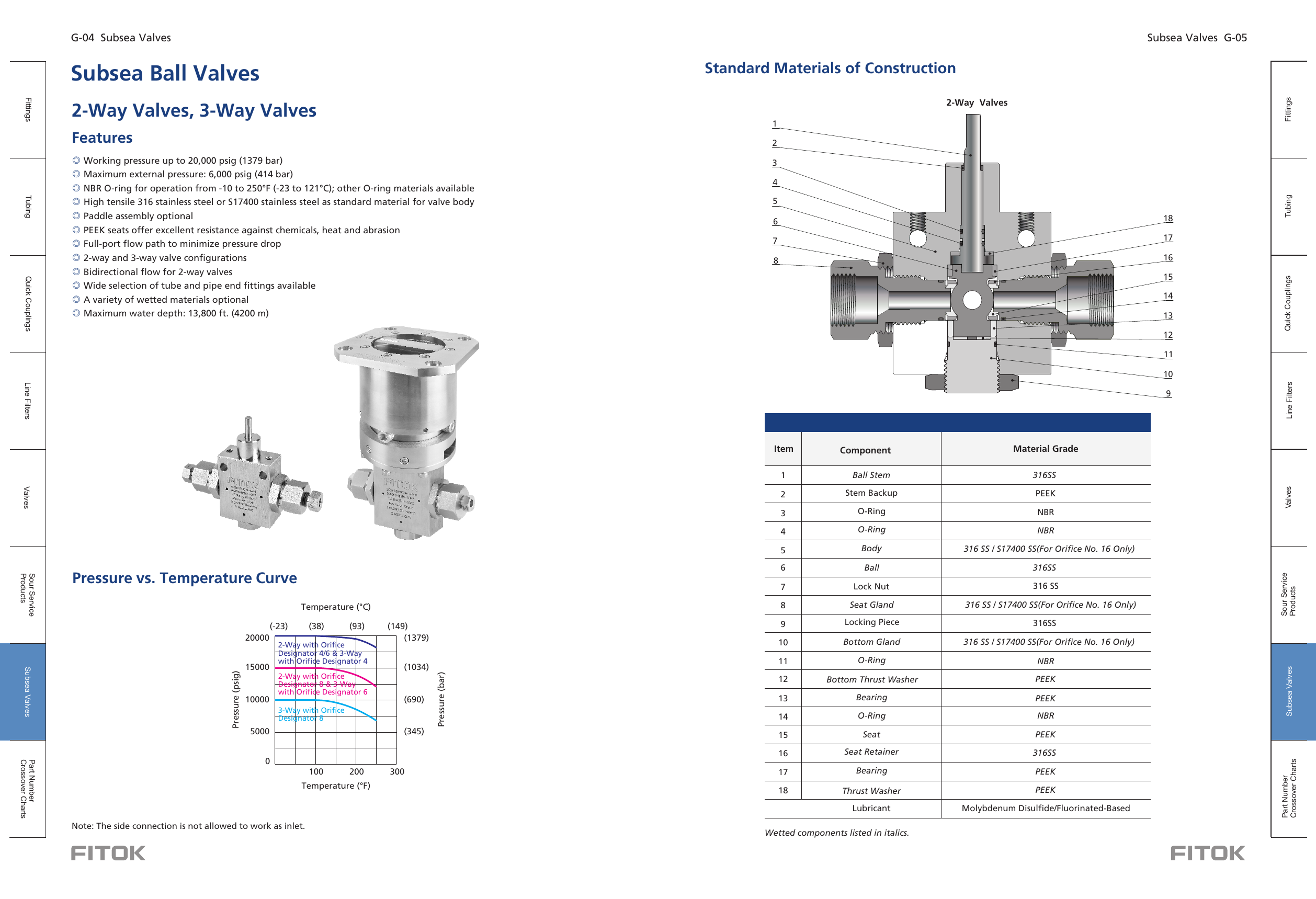 Subsea Ball Valves