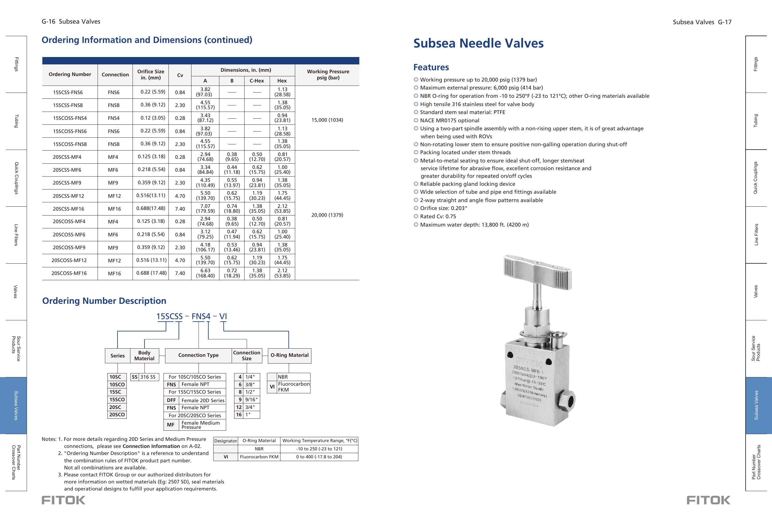 Subsea Needle Valves